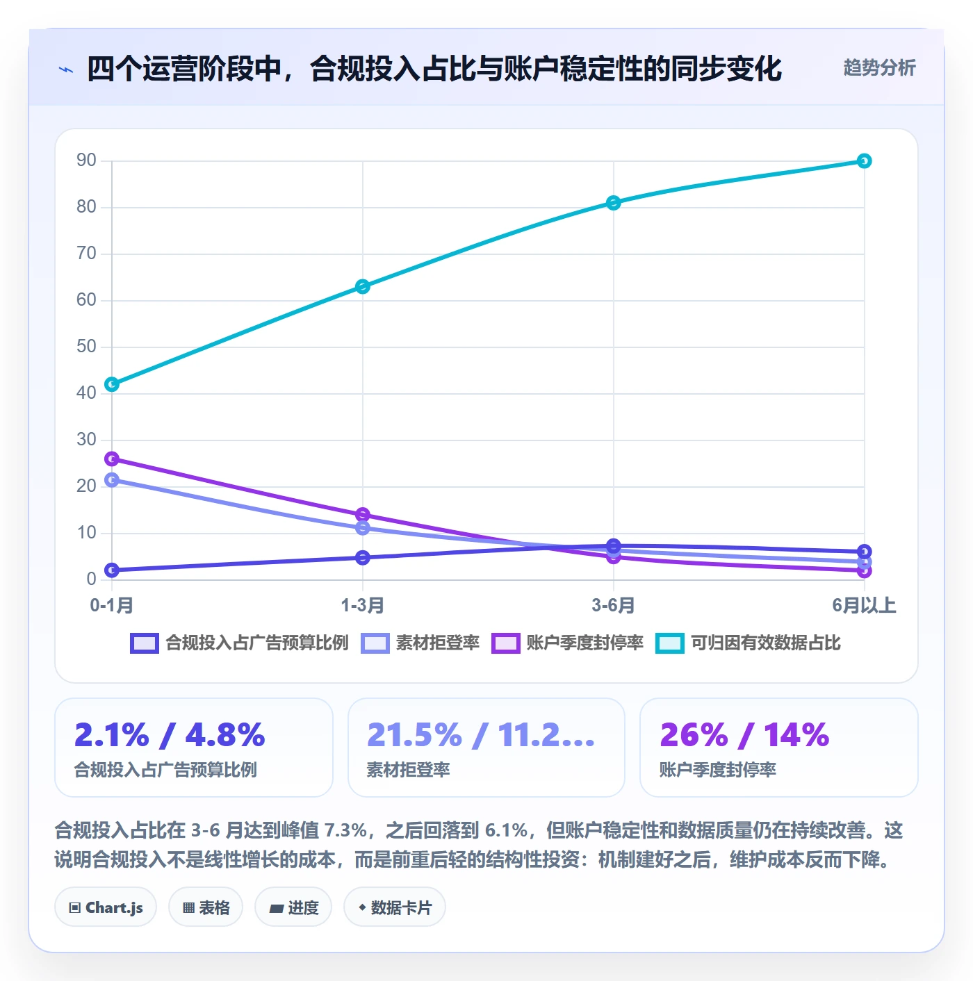 跨境电商运营从0到1：广告投放的合规管理与操作要点