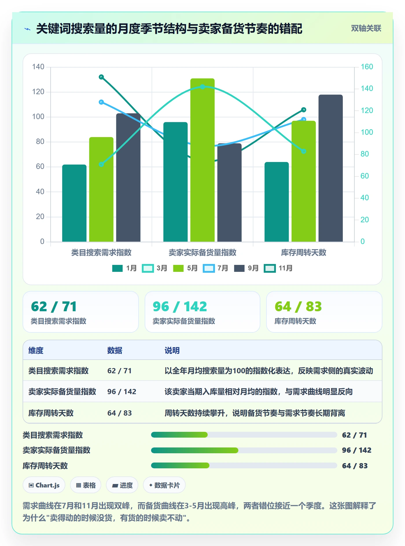 亚马逊软件改造重点：从关键词工具推进年度规划