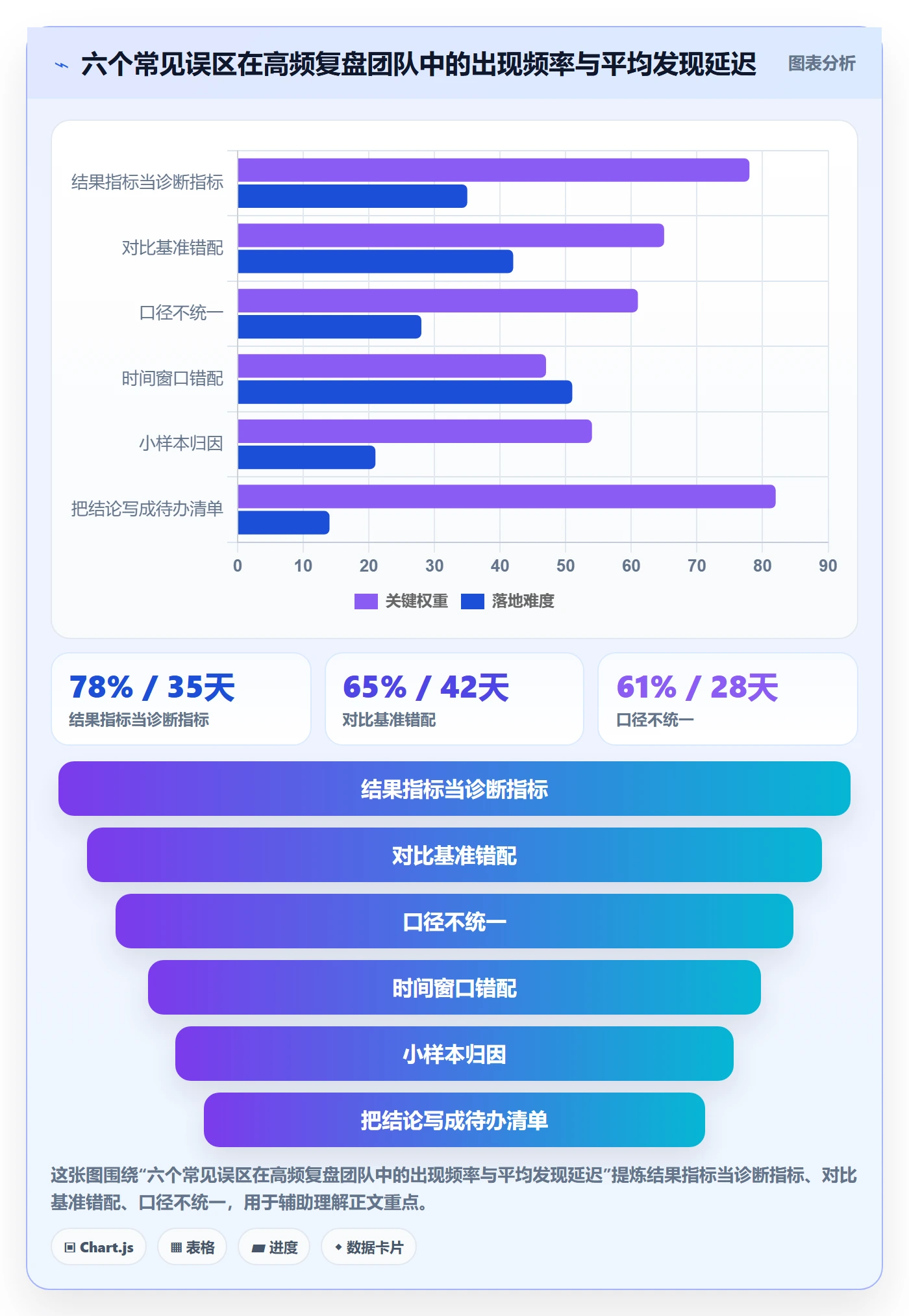 跨境电商运营问题诊断：数据复盘如何用新手避坑改进