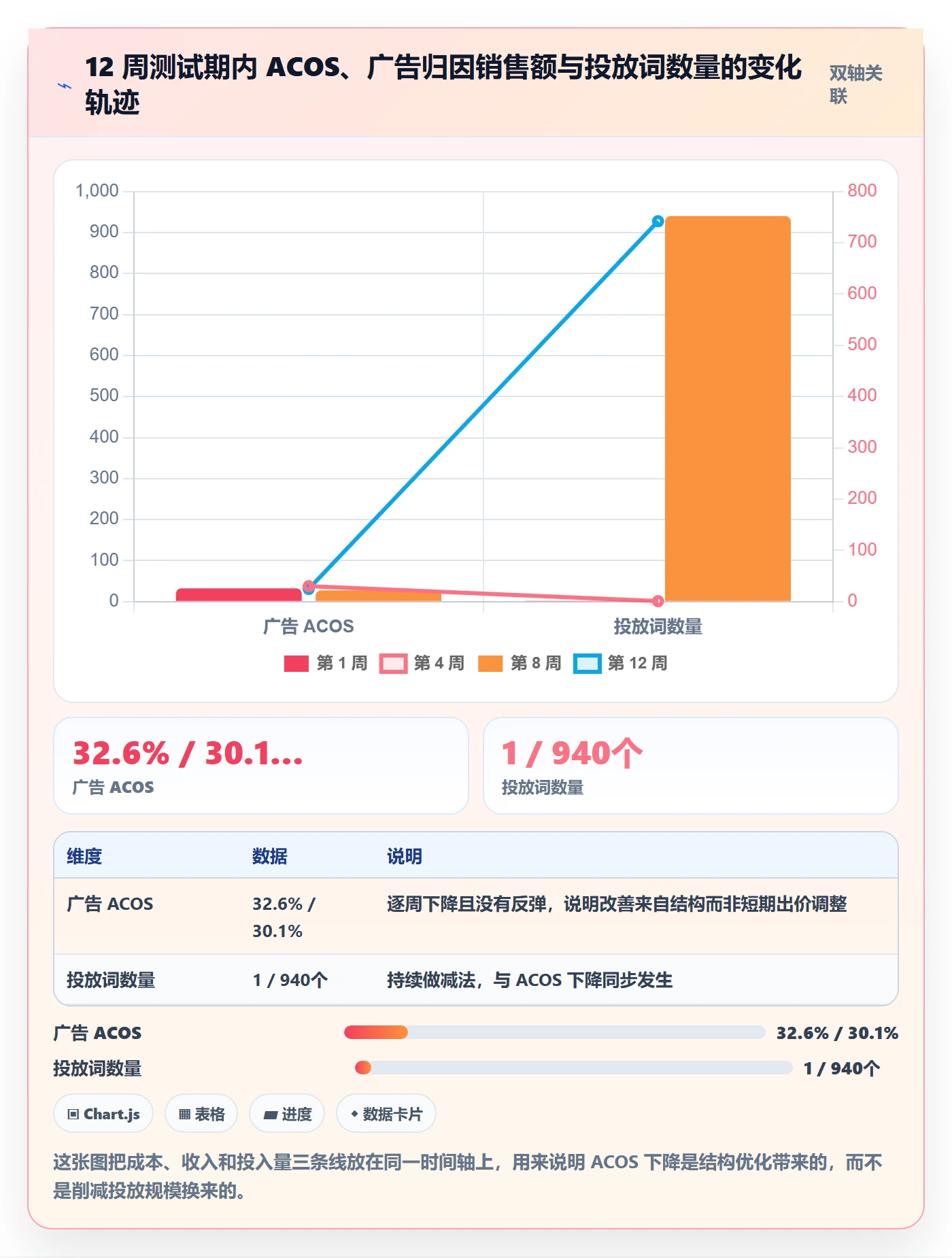 亚马逊软件进阶课：围绕关键词工具完善工具对比