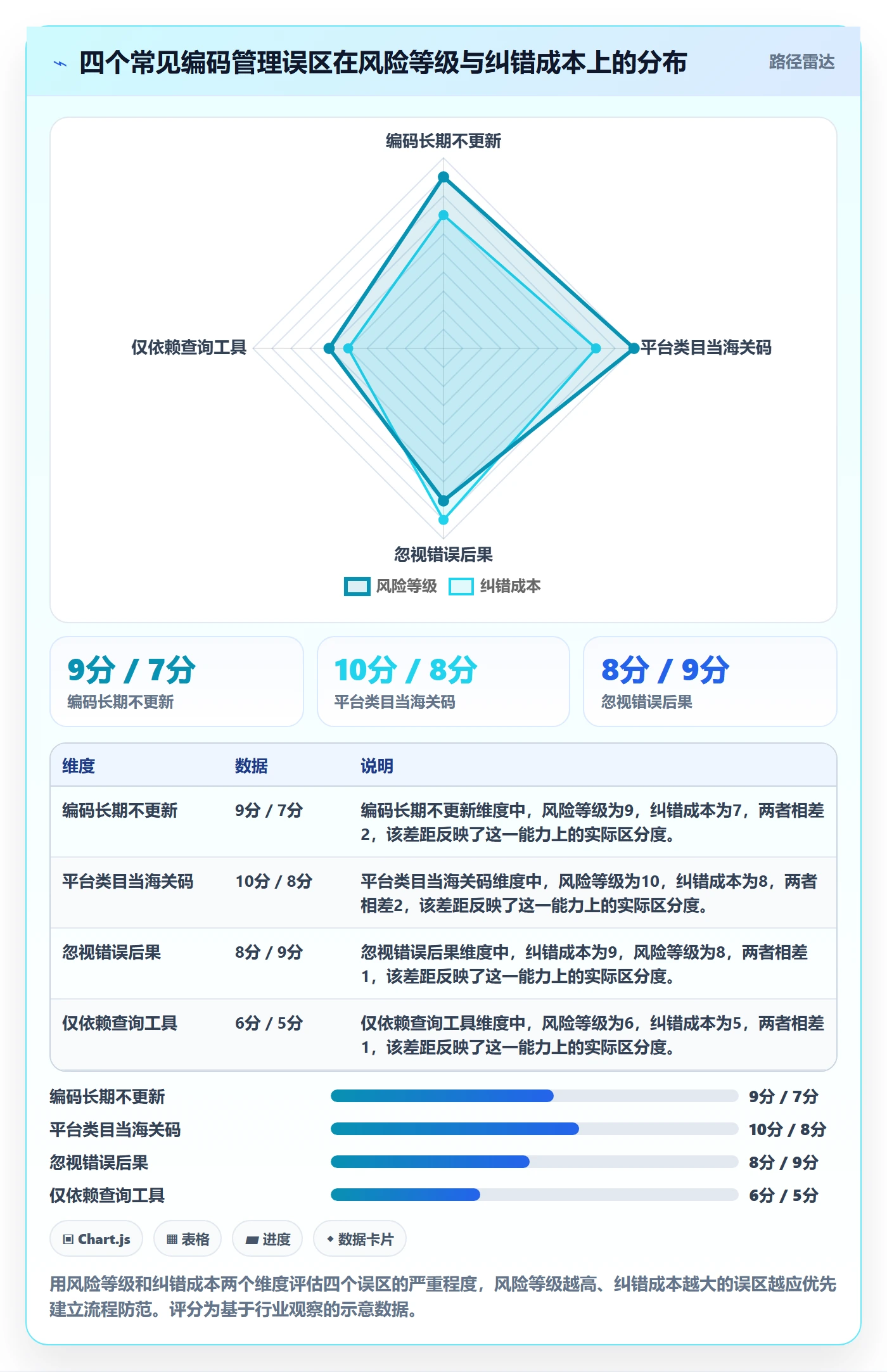 外贸数据分析平台工作指南：用本地化运营解决商品编码问题