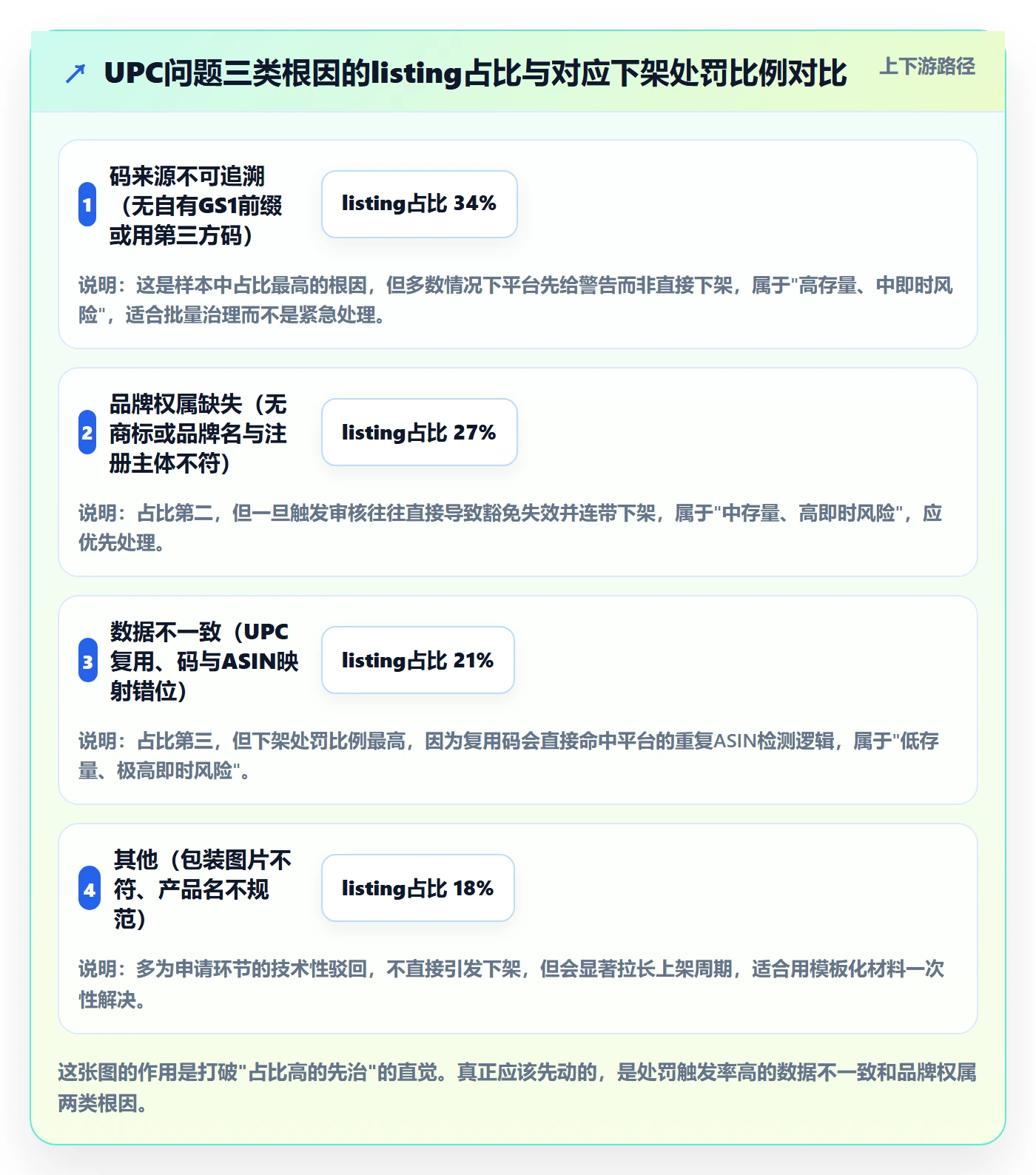 UPC码问题诊断：豁免申请如何用合规管理改进