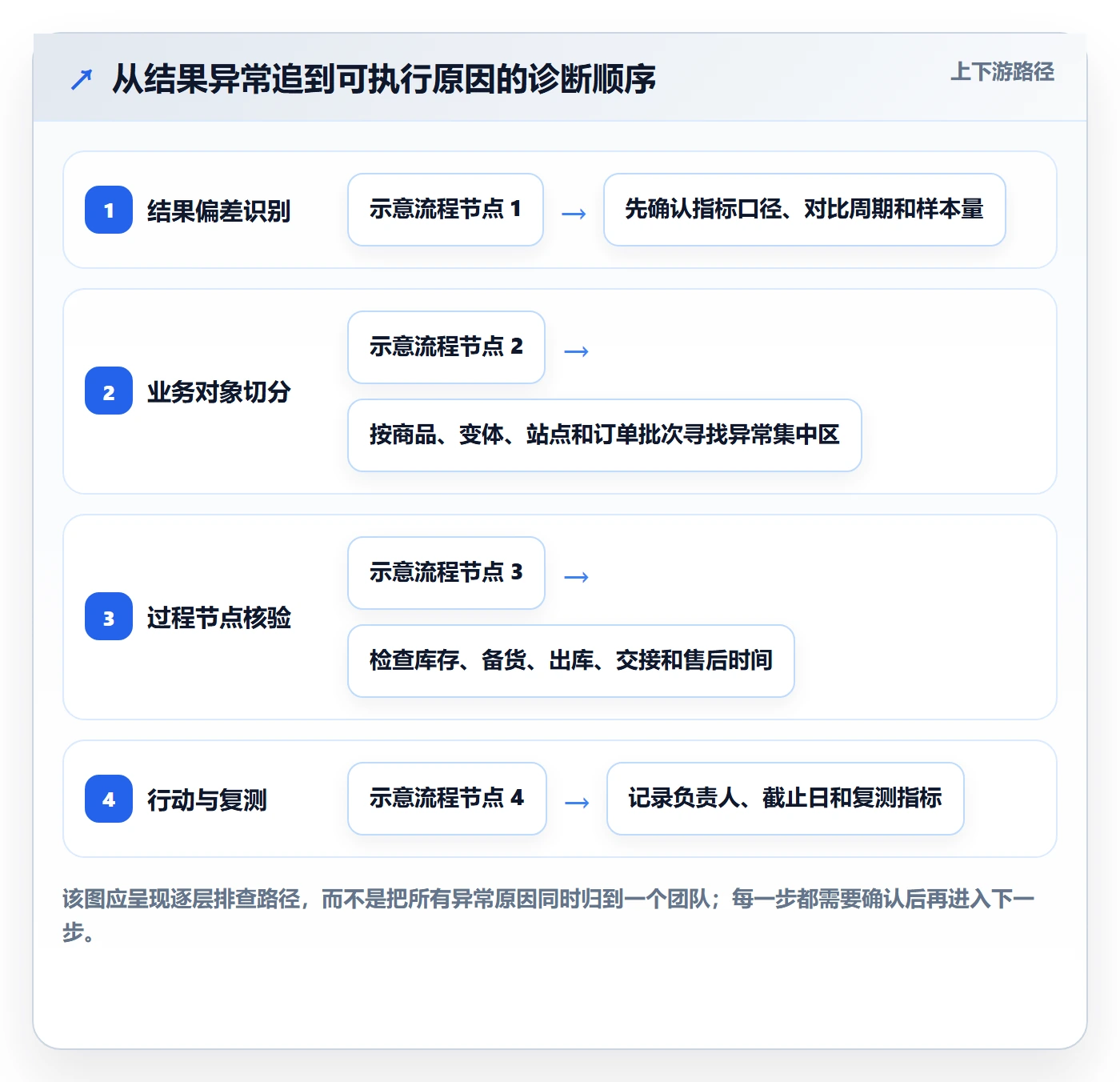 temu配置指南：账号绩效需要哪些数据复盘设置