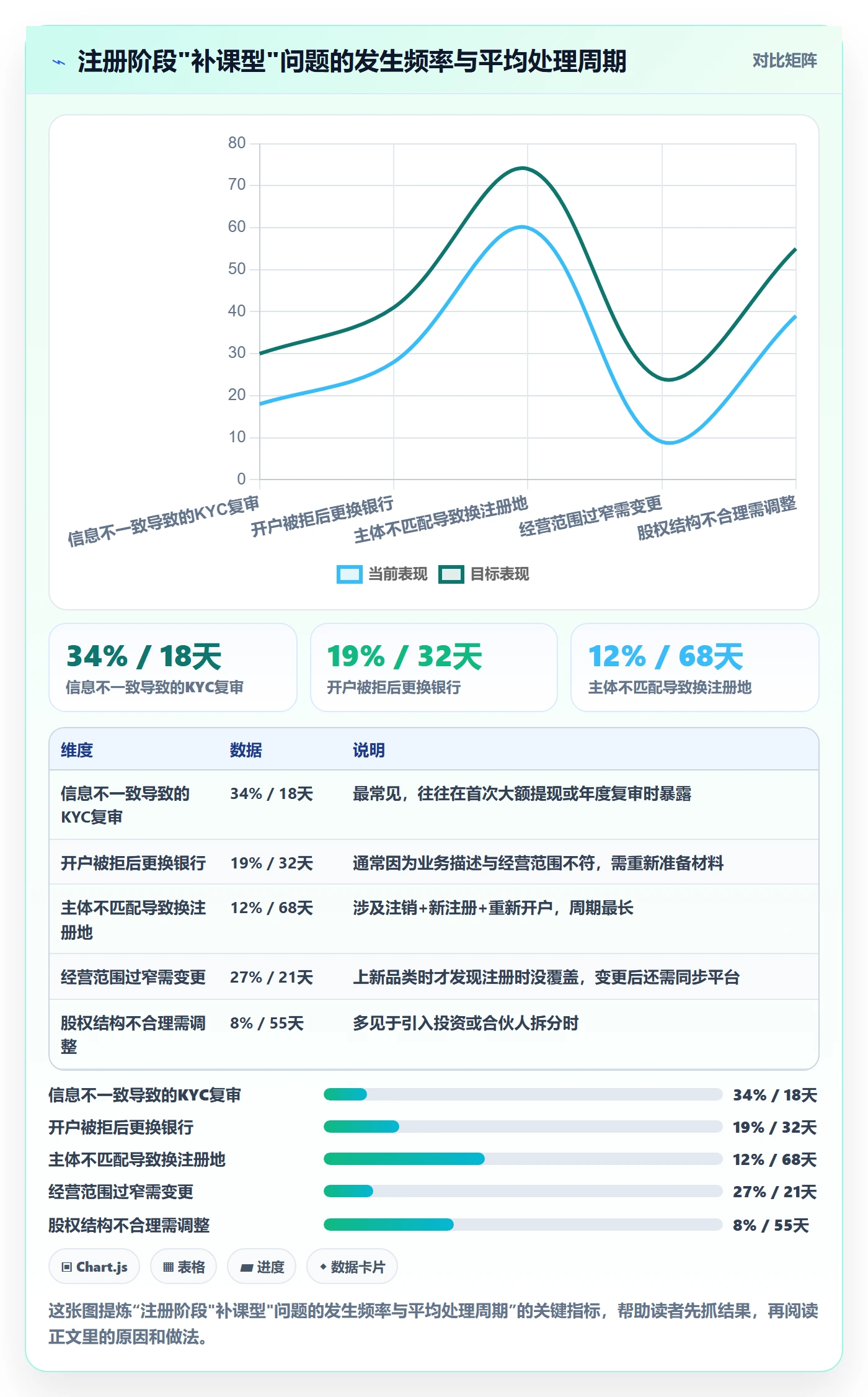 跨境电商一站式服务管理要点：公司注册的精细化运营如何设计