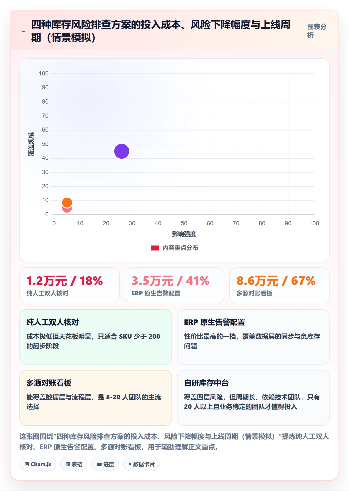 erp跨境电商场景解析：库存管理中的风险排查怎么处理