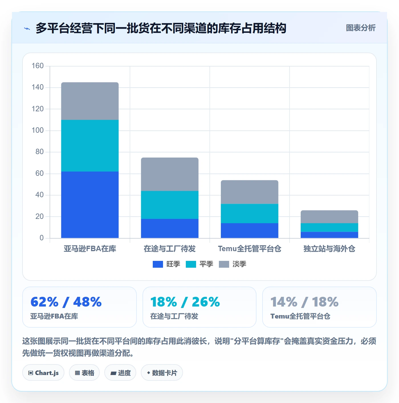 跨境电商运营怎么用？库存计划场景下的增长策略拆解