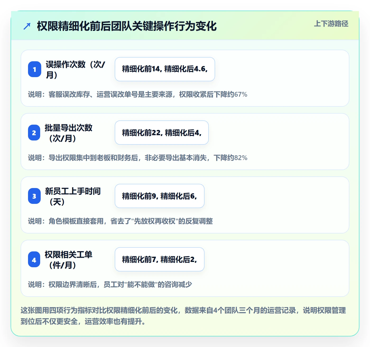 erp跨境电商建设路线：从权限管理到中小商家分几步
