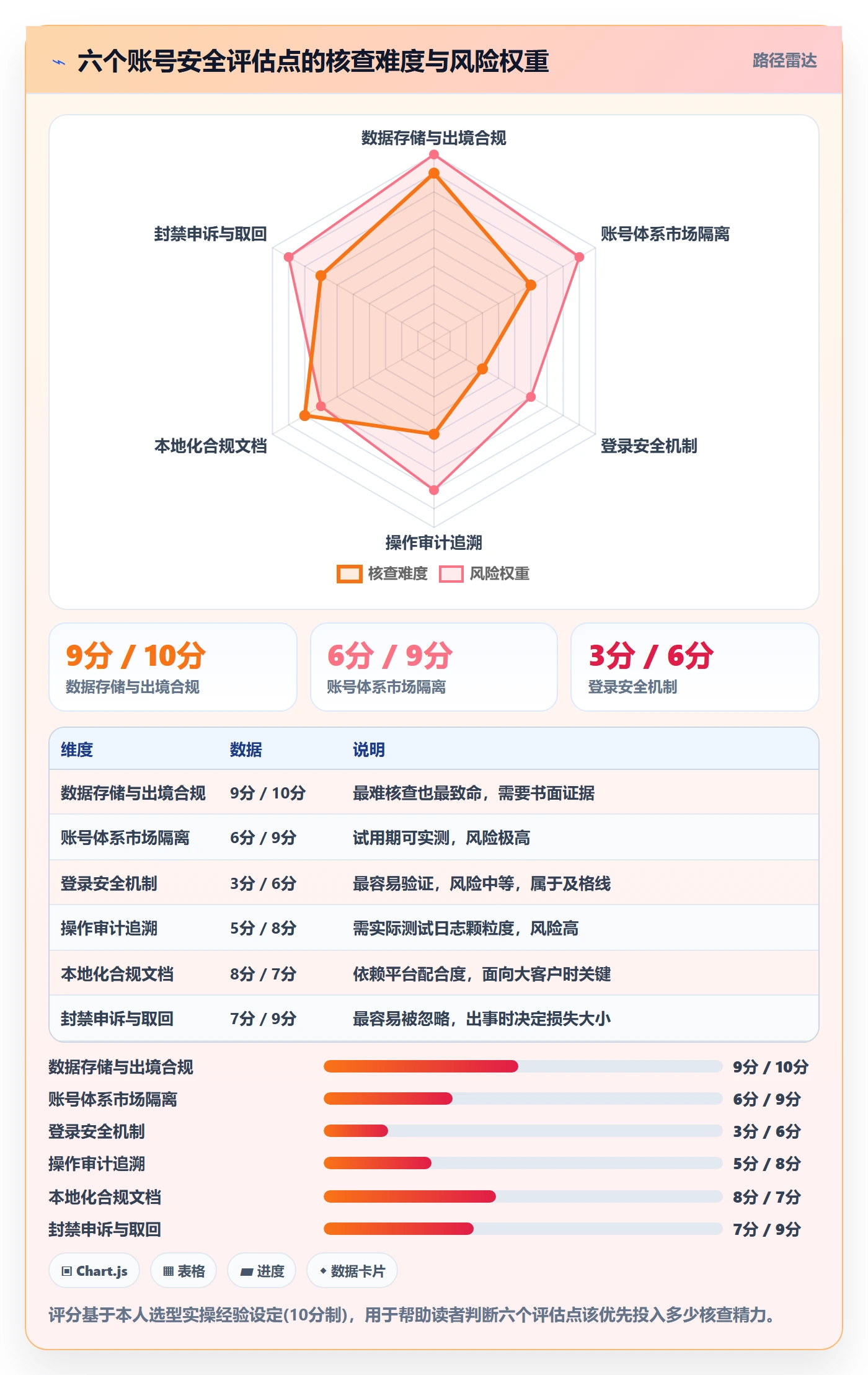 外贸数据分析平台选择标准：国家市场维度如何评估账号安全