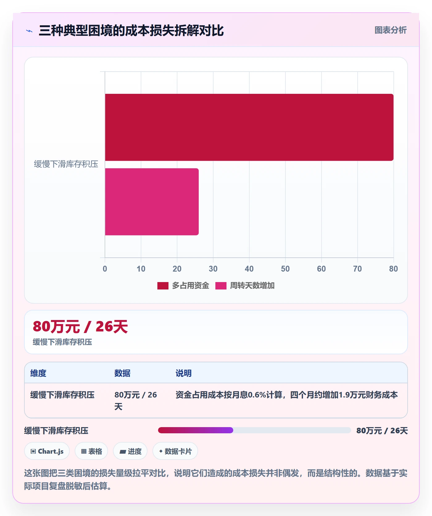 商品分析怎么管？以销量趋势为核心的成本控制方案