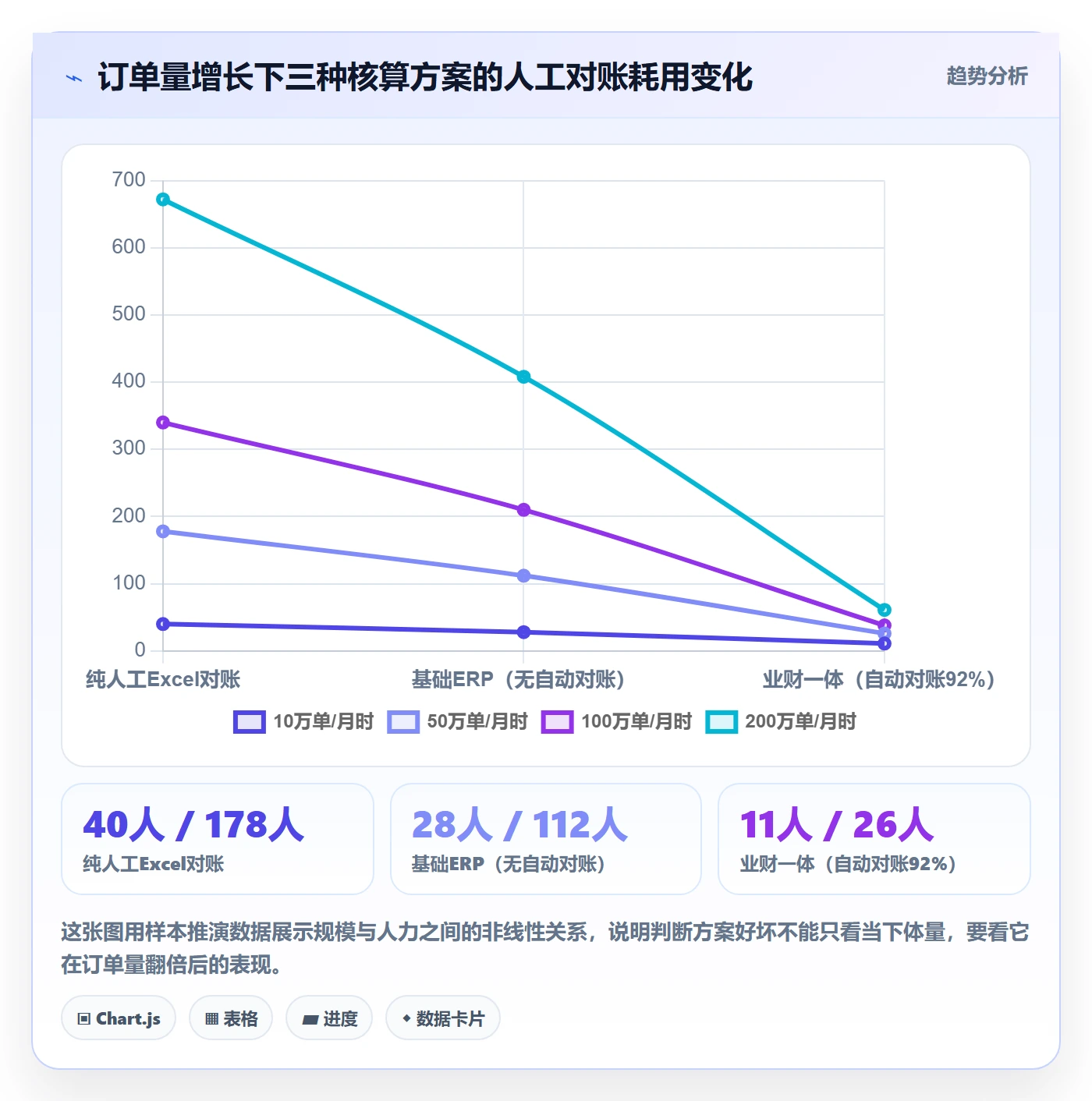 erp跨境电商决策指南:用成本控制判断财务核算方案