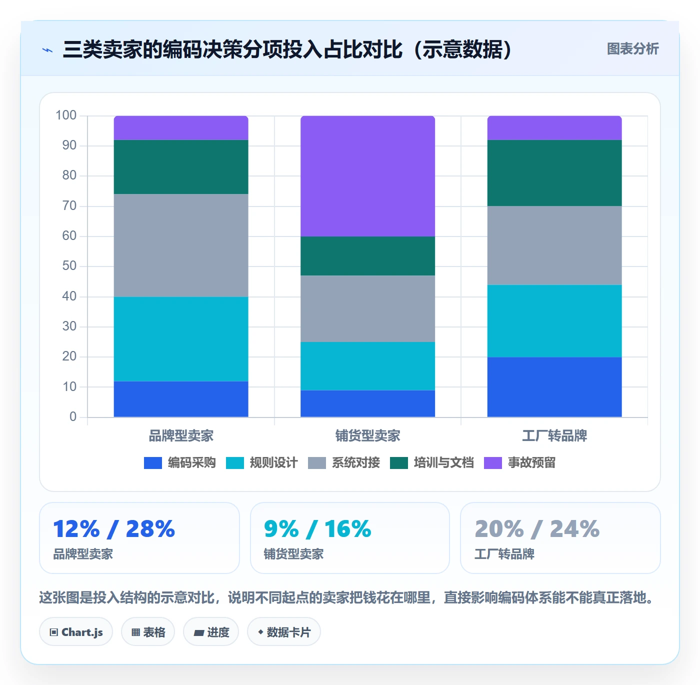 UPC码数据方法：用豁免申请支撑供应链协同判断