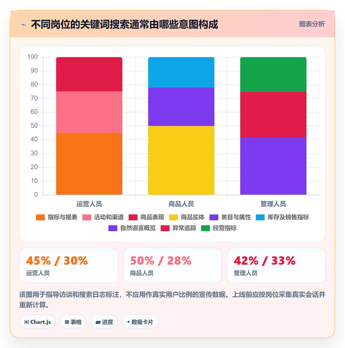 电商数据查询网站方案设计：关键词搜索场景的效率提升怎么做