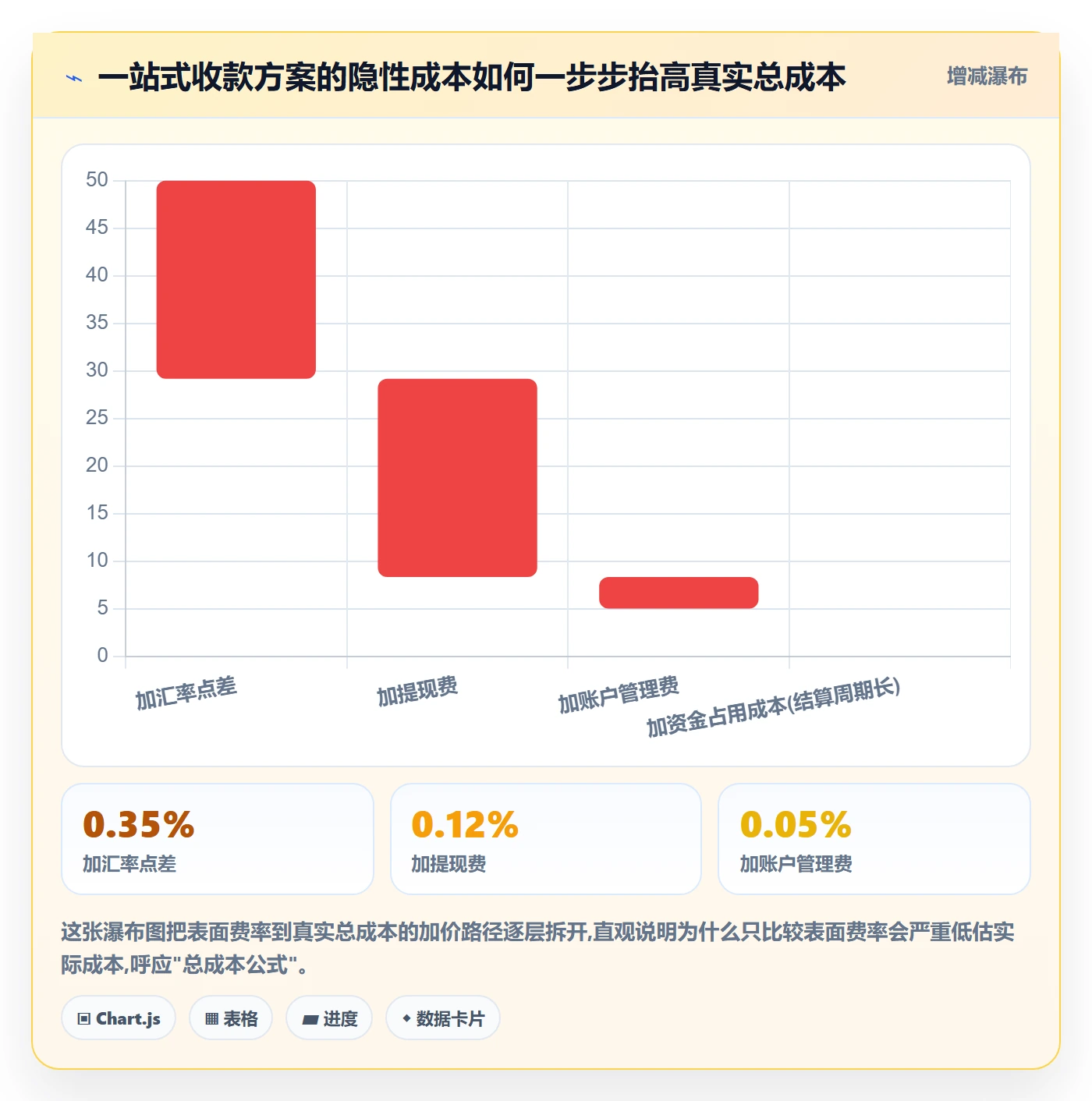 跨境电商一站式服务怎么选？支付收款相关的落地案例判断标准