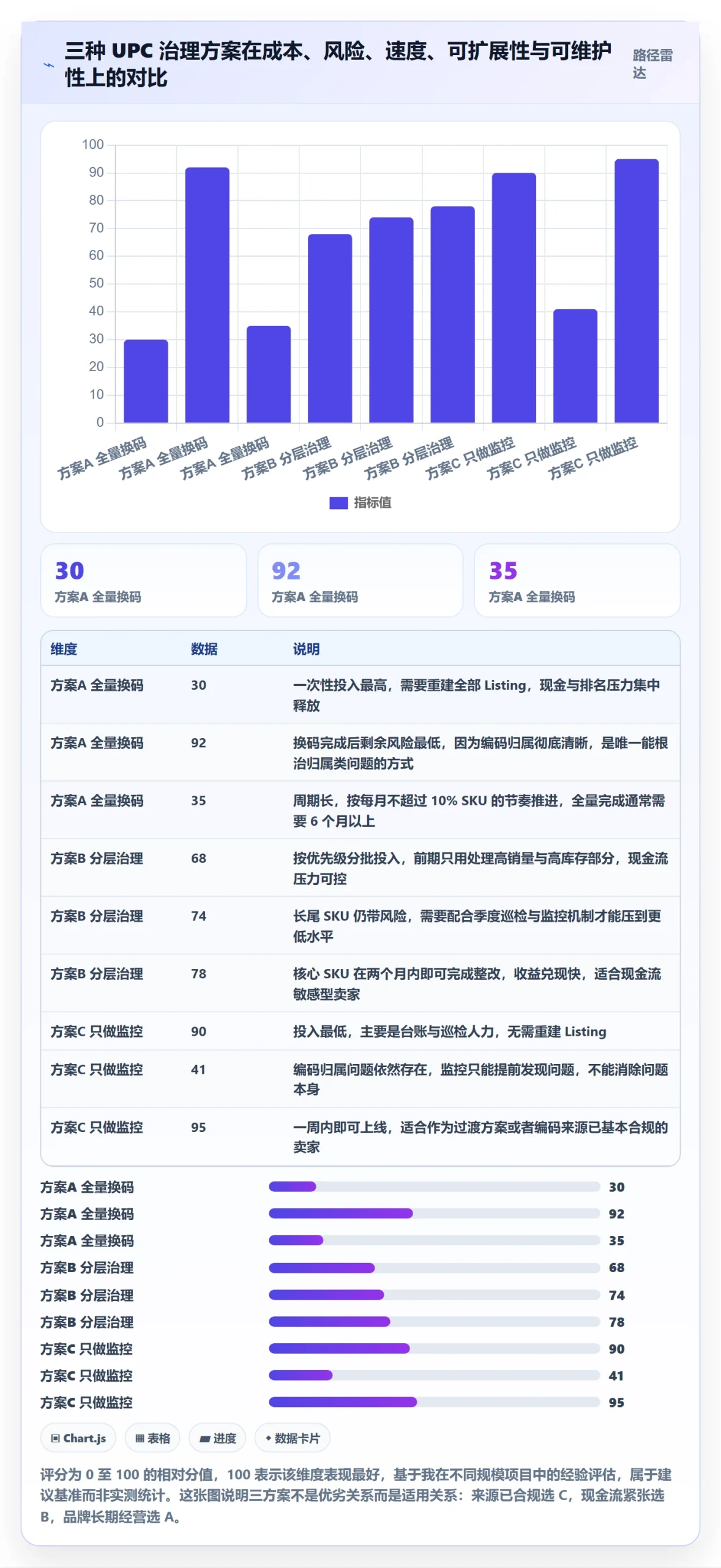 UPC码怎么优化？先从合规风险的合规管理入手