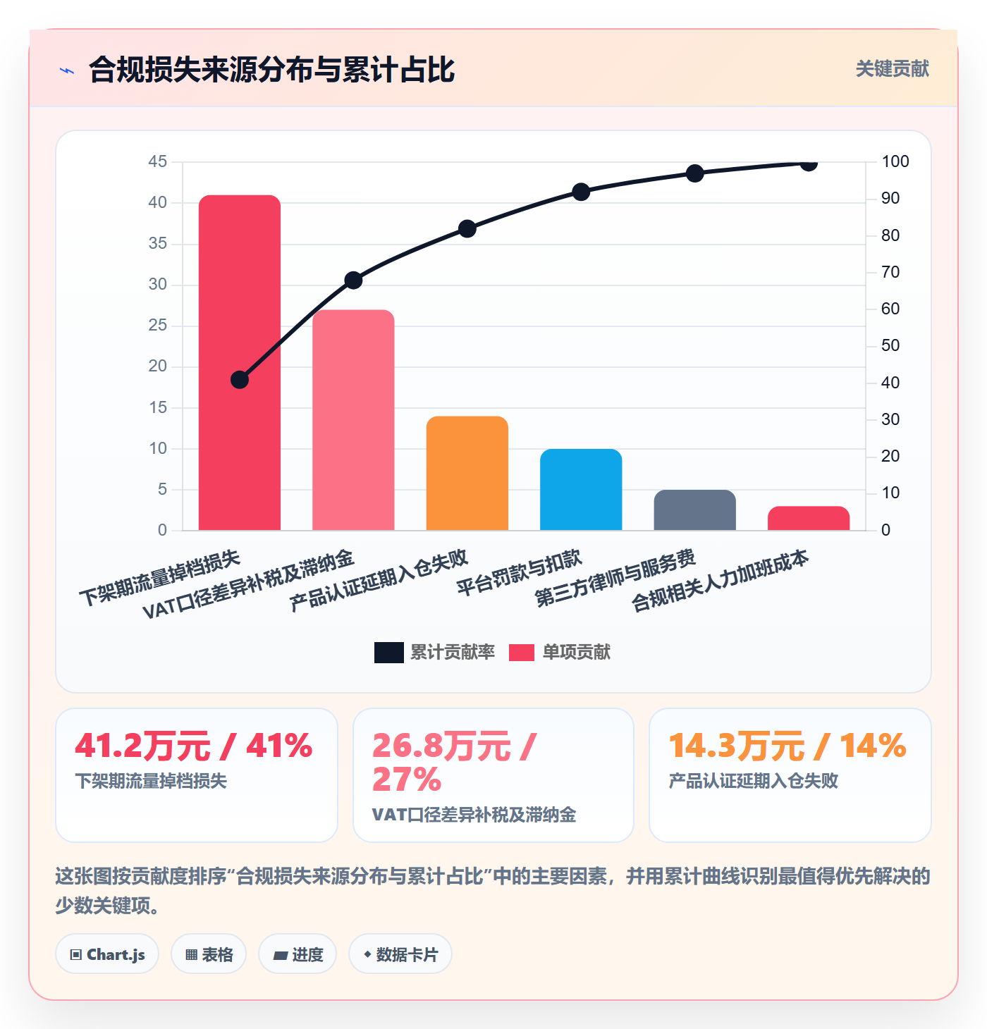 跨境电商运营实战复盘：从数据复盘验证合规管理效果