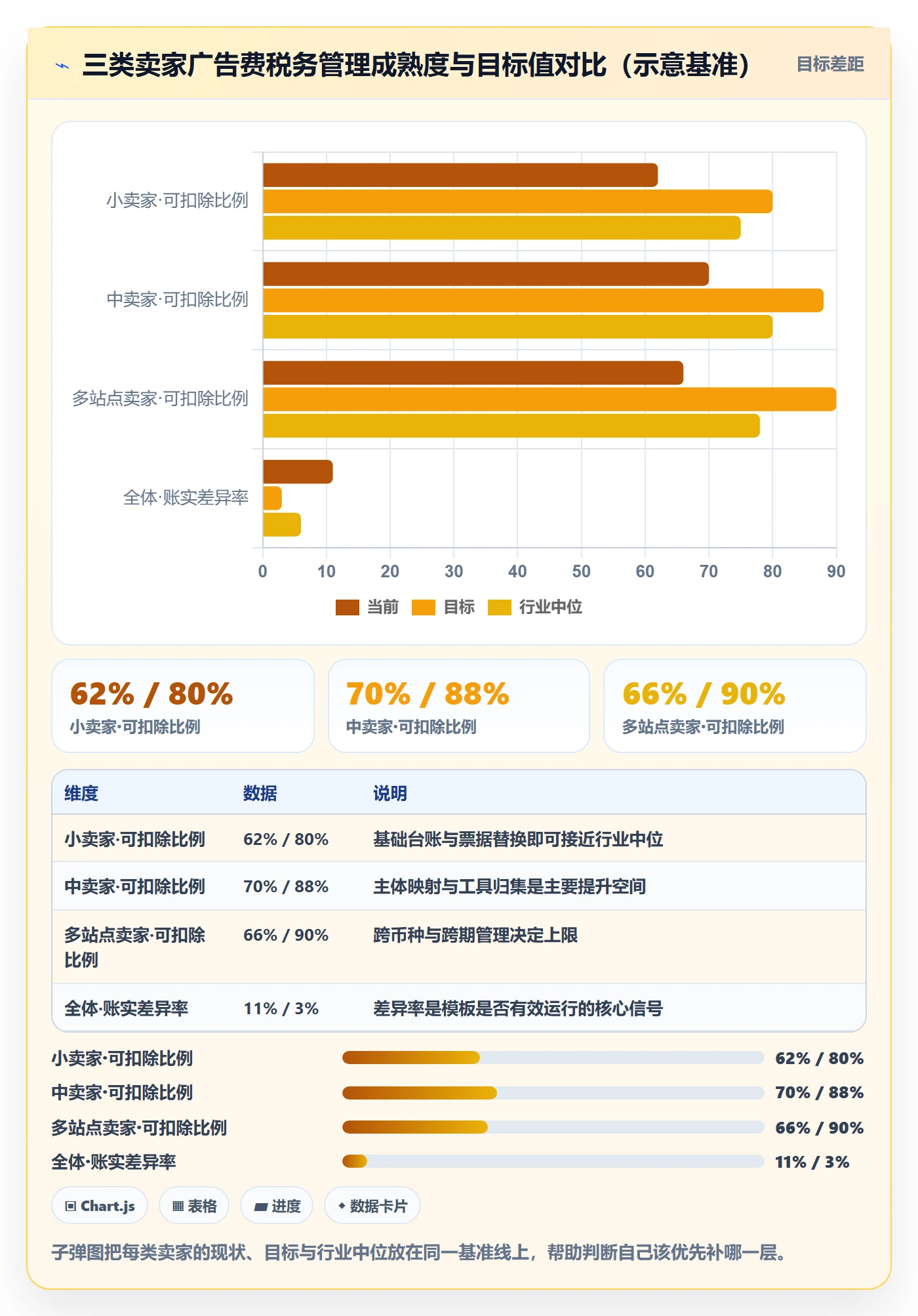 跨境电商运营管理模板：围绕广告投放开展税务筹划