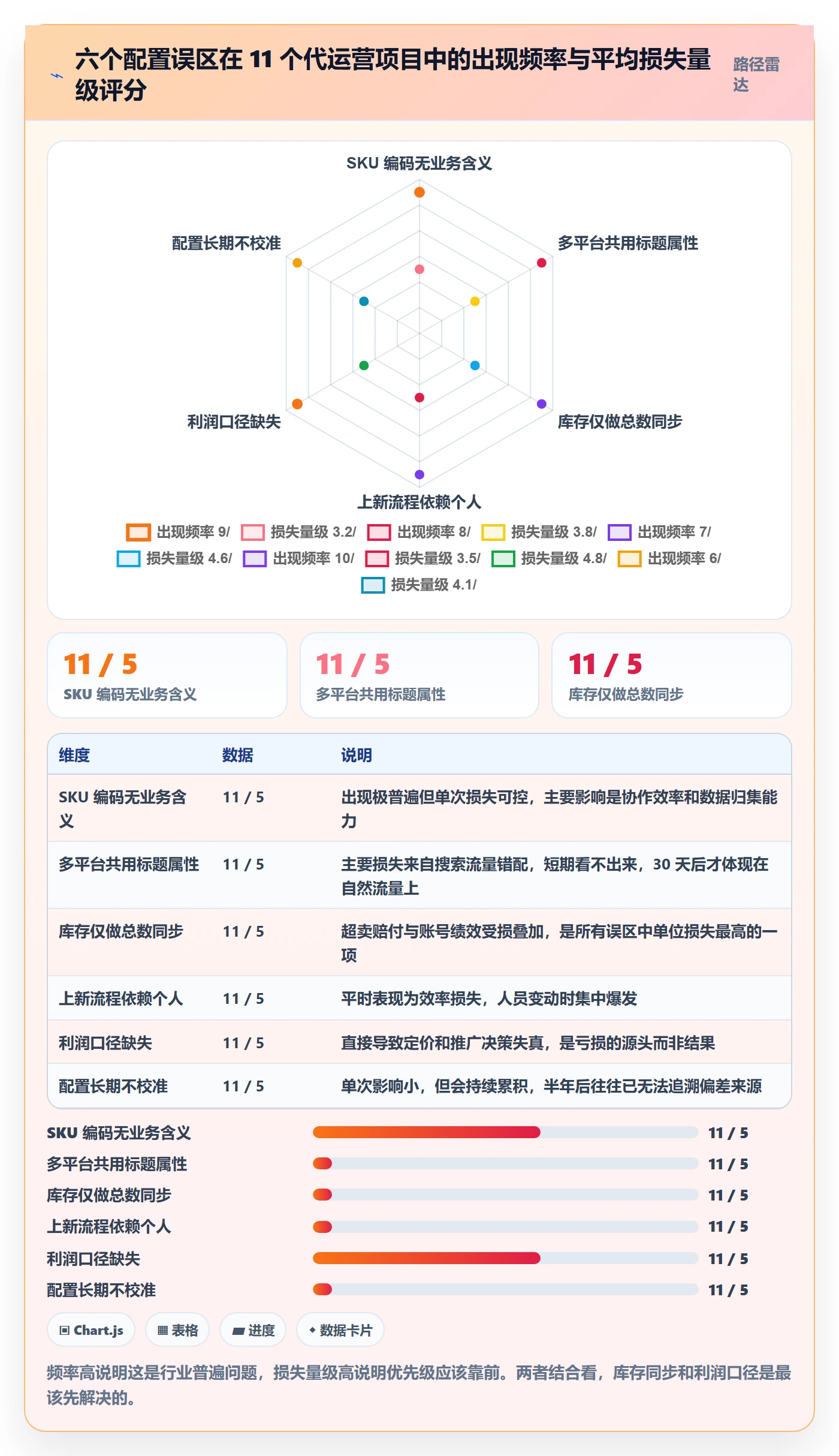 跨境电商运营配置指南：选品上新需要哪些精细化运营设置