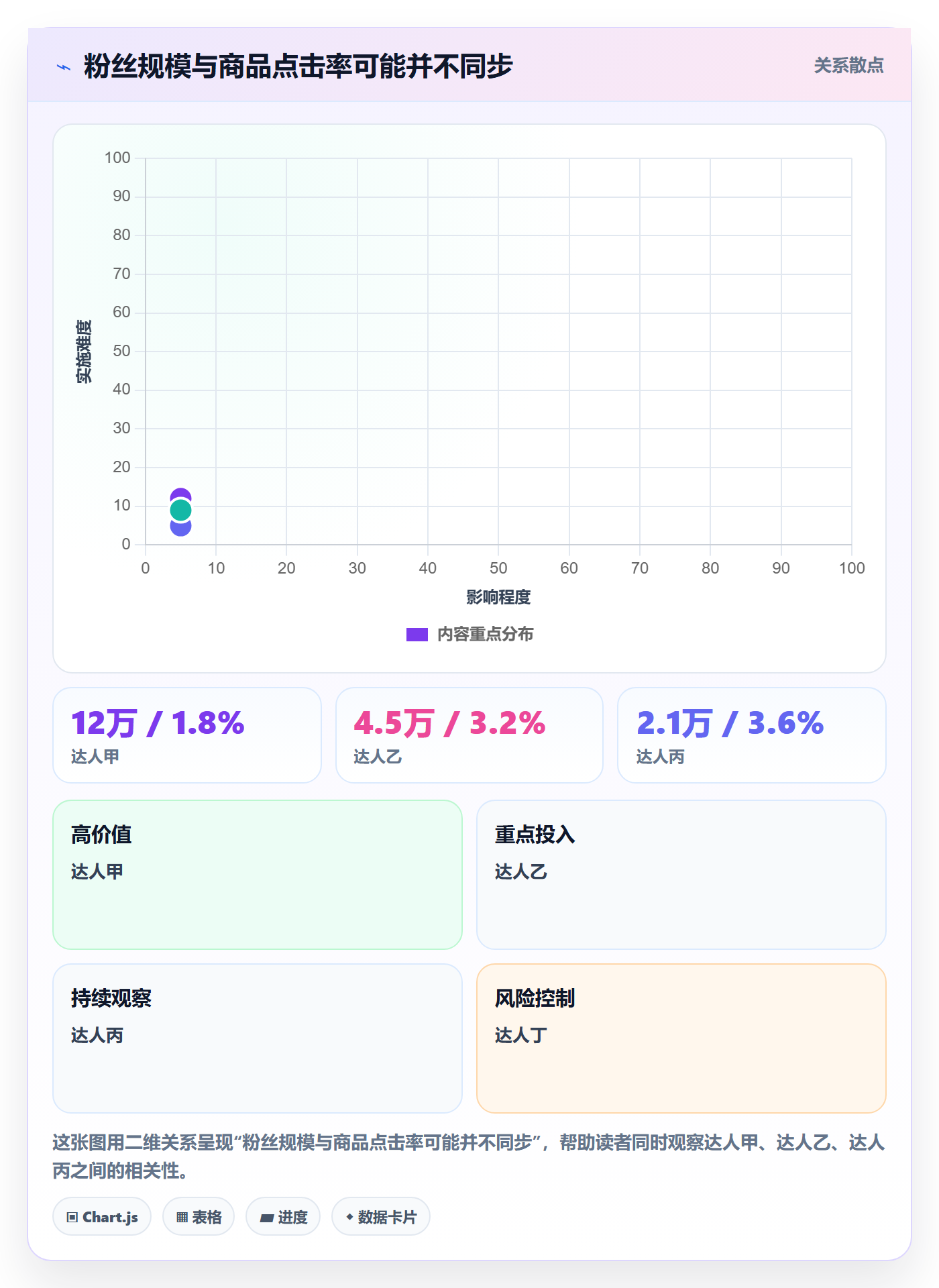 电商数据查询网站选择标准：达人数据维度如何评估中小商家