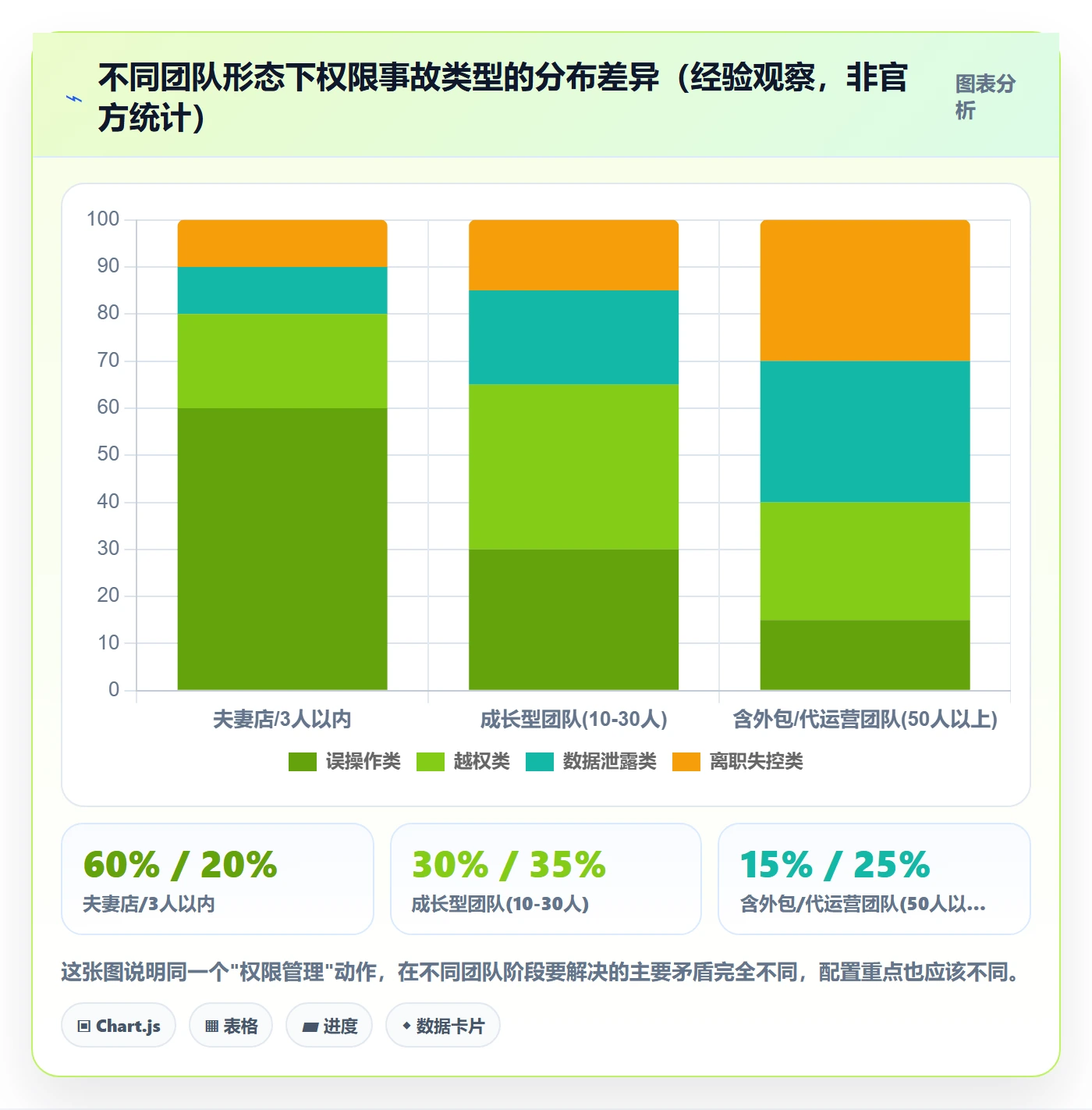 erp跨境电商多店经营全解析：重点看懂权限管理