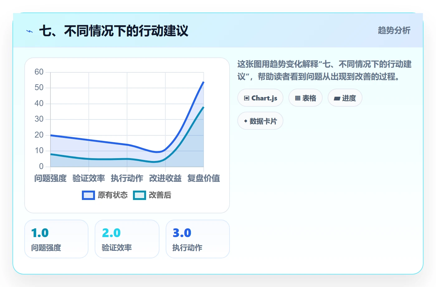 七、不同情况下的行动建议
