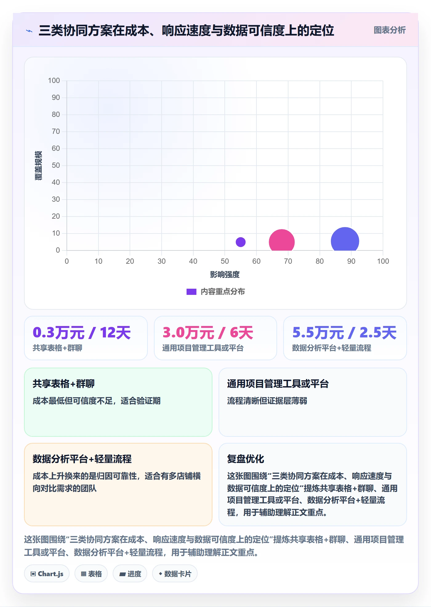 跨境电商运营运营框架：把转化优化纳入团队协同