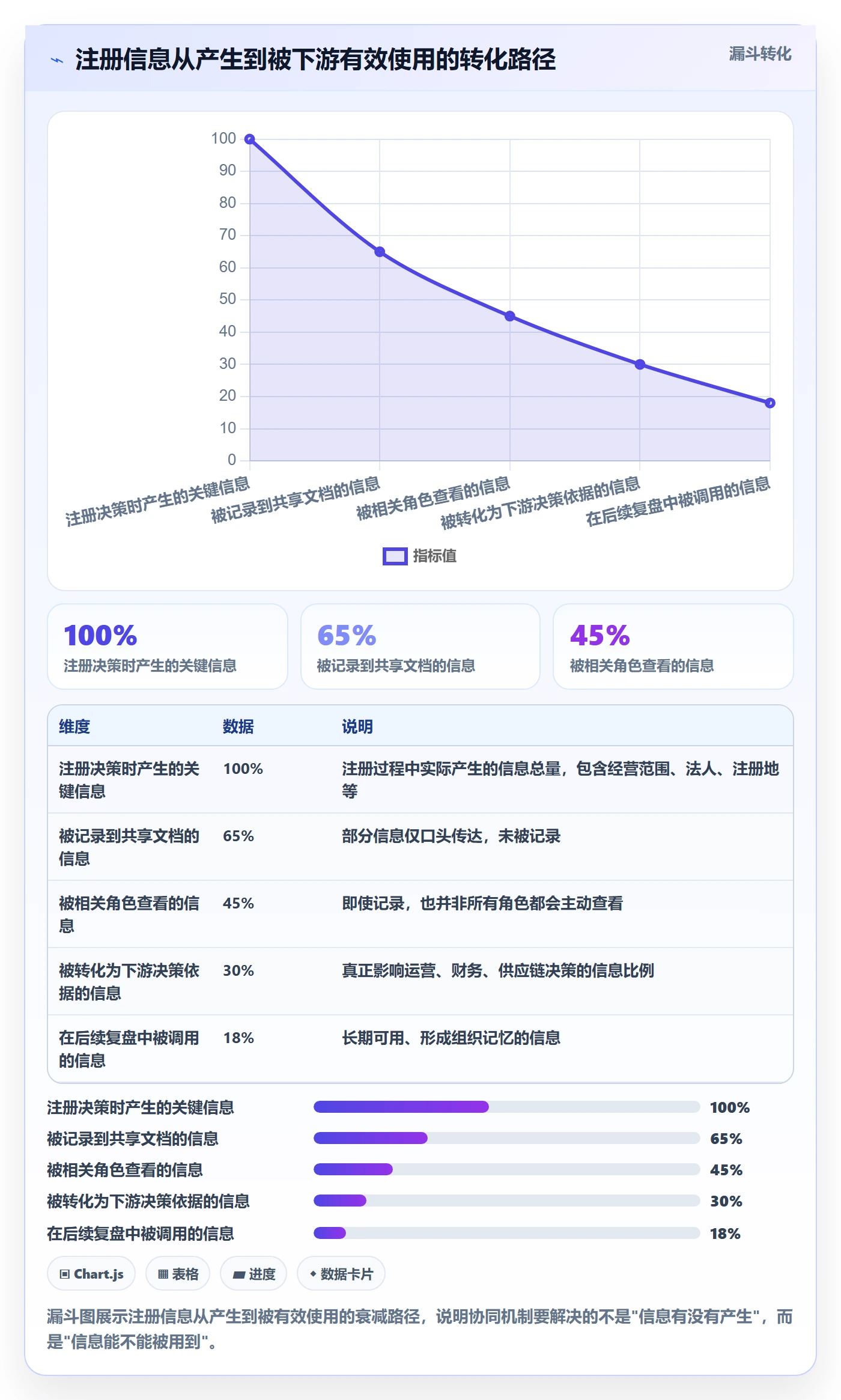 跨境电商一站式服务方案设计：公司注册场景的团队协同怎么做