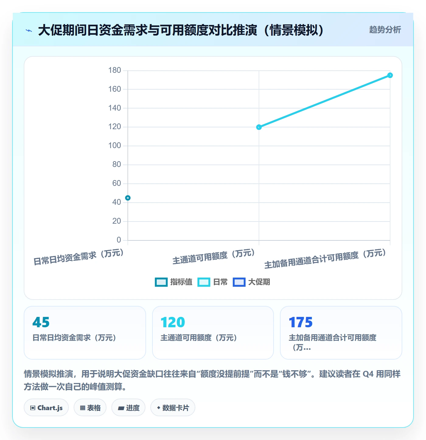 跨境电商一站式服务落地清单：支付收款相关的年度规划事项