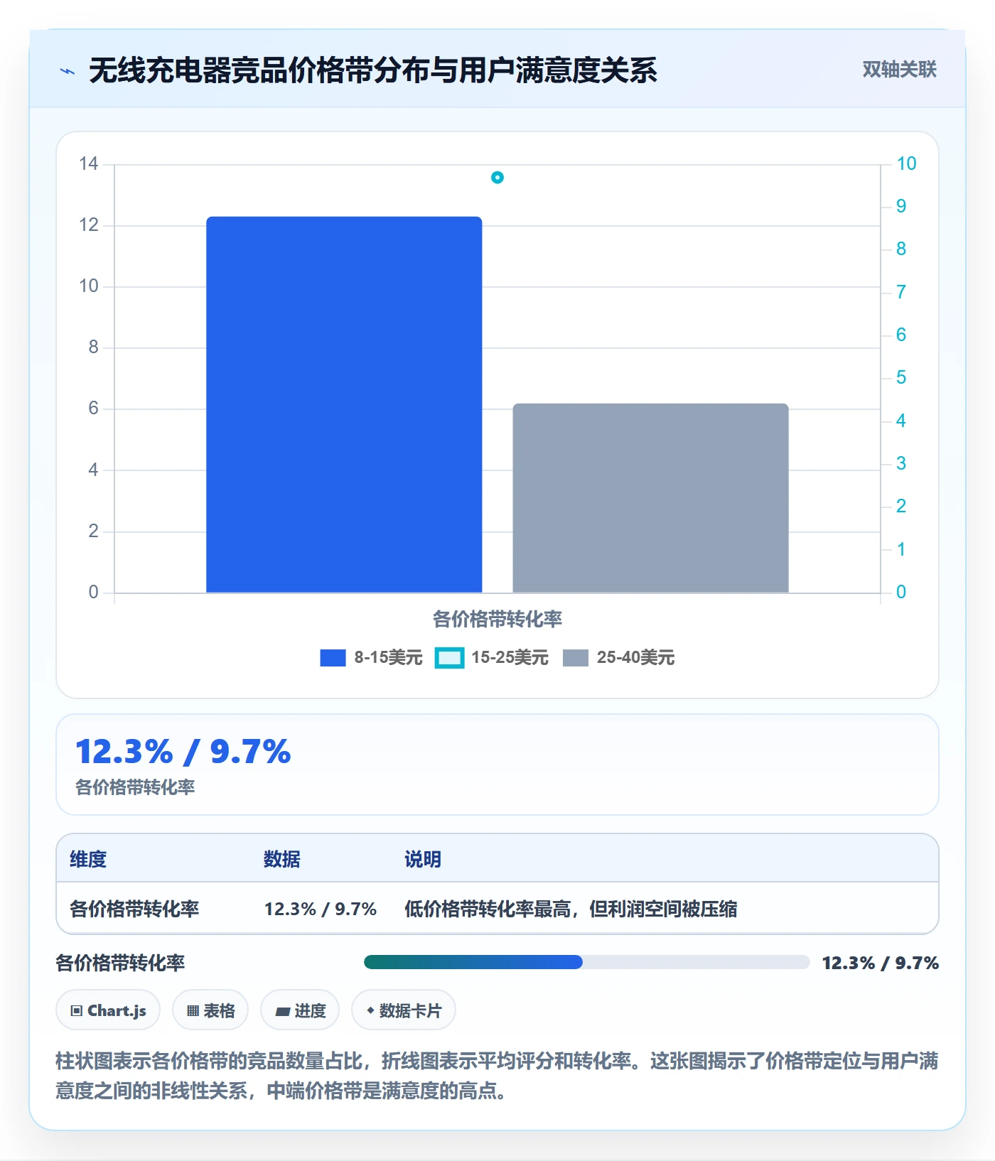 商品分析怎么优化？先从市场需求的定价策略入手