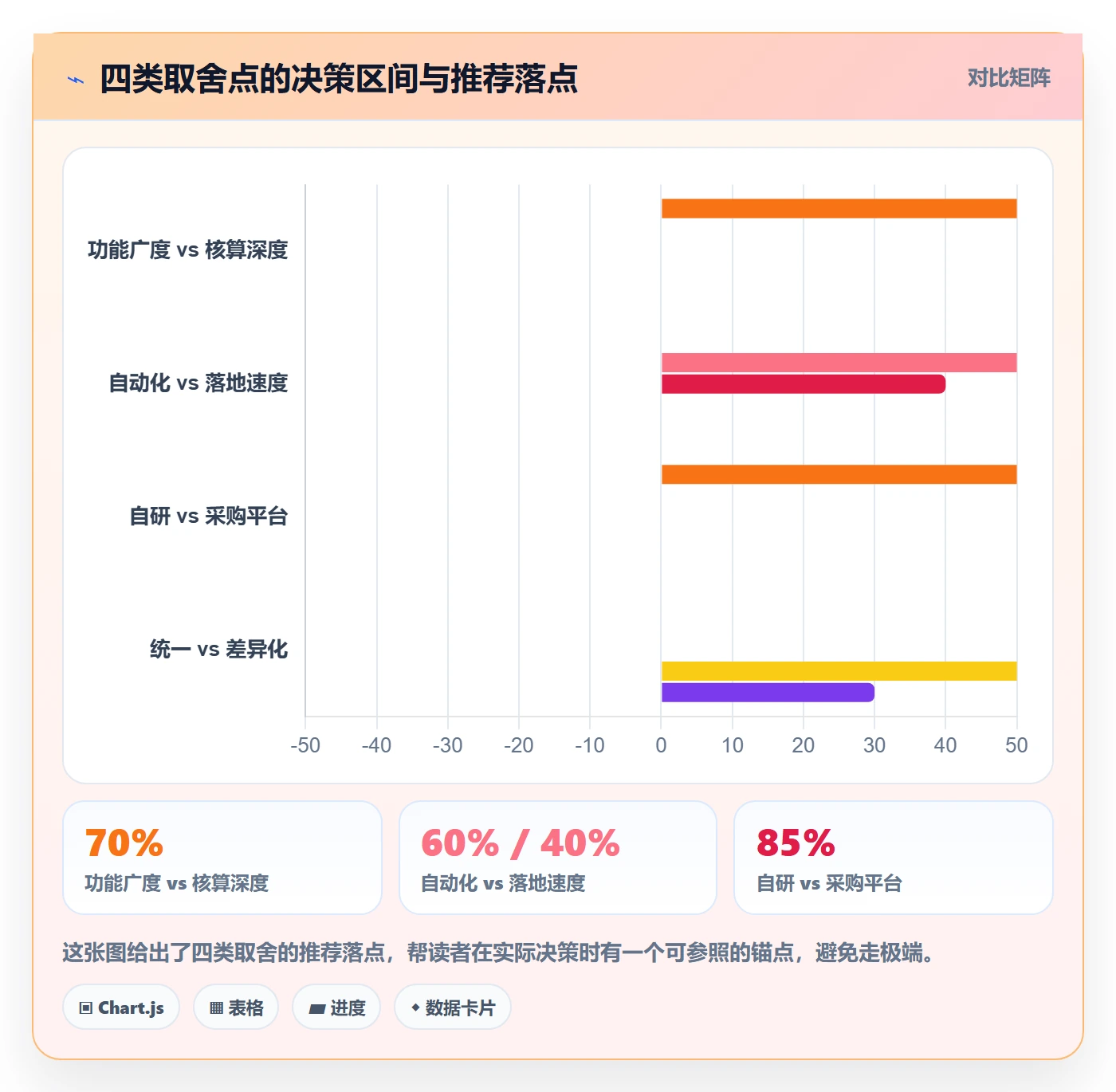 亚马逊软件怎么落地？从利润核算讲清供应链协同