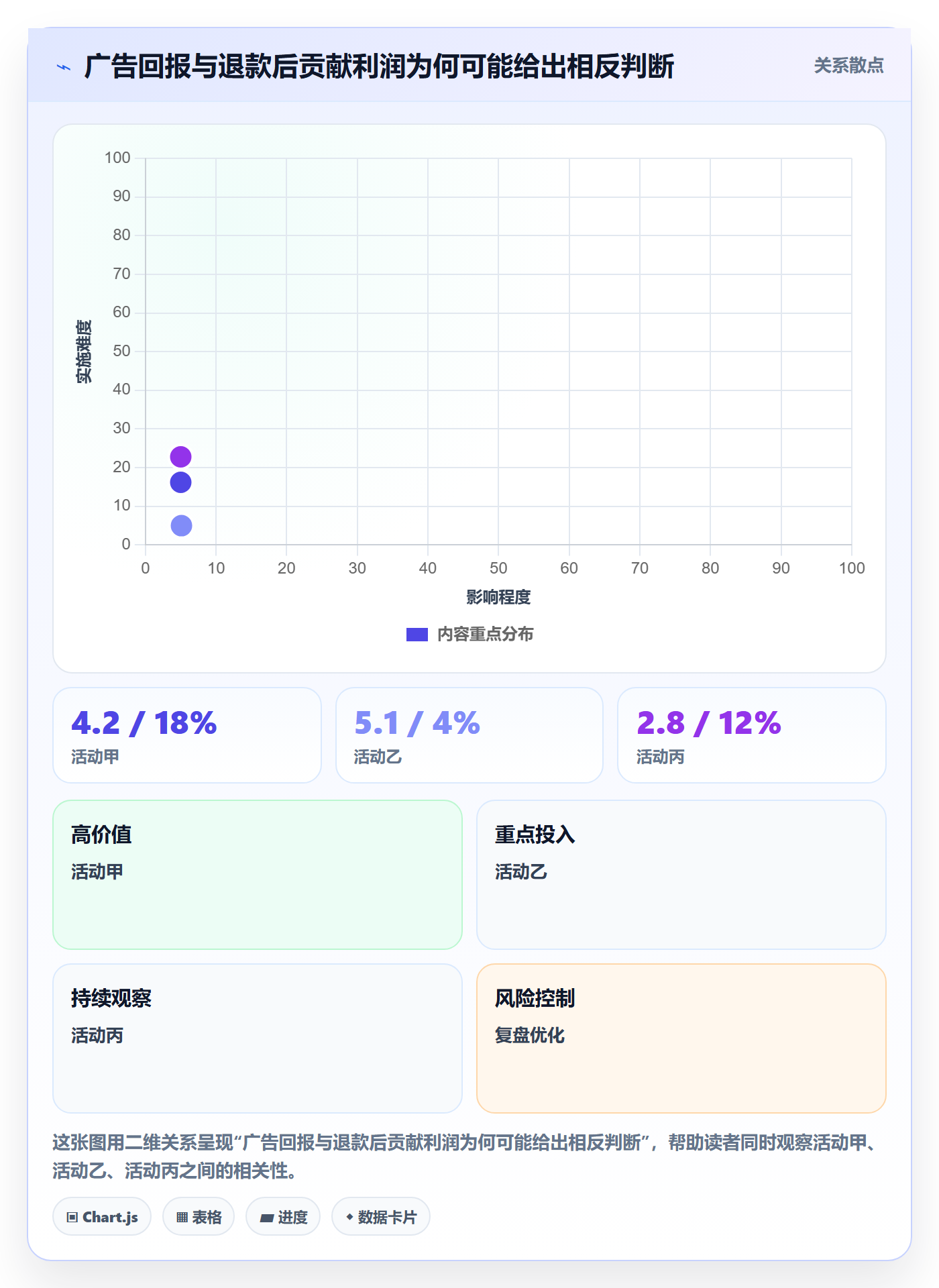 跨境电商实用方法：围绕品牌增长建立数据复盘