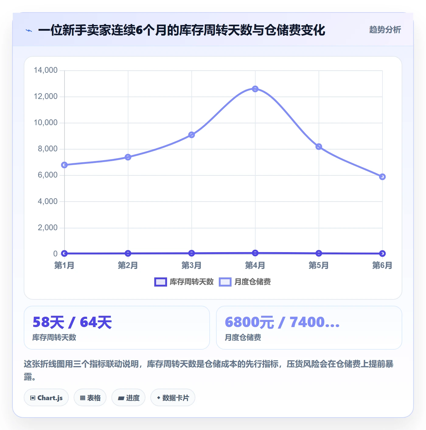 跨境电商一站式服务数据方法：用仓储物流支撑新手避坑判断