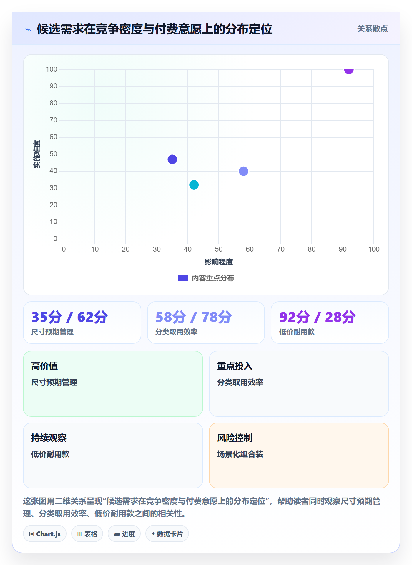 商品分析进阶玩法：市场需求从哪里开始