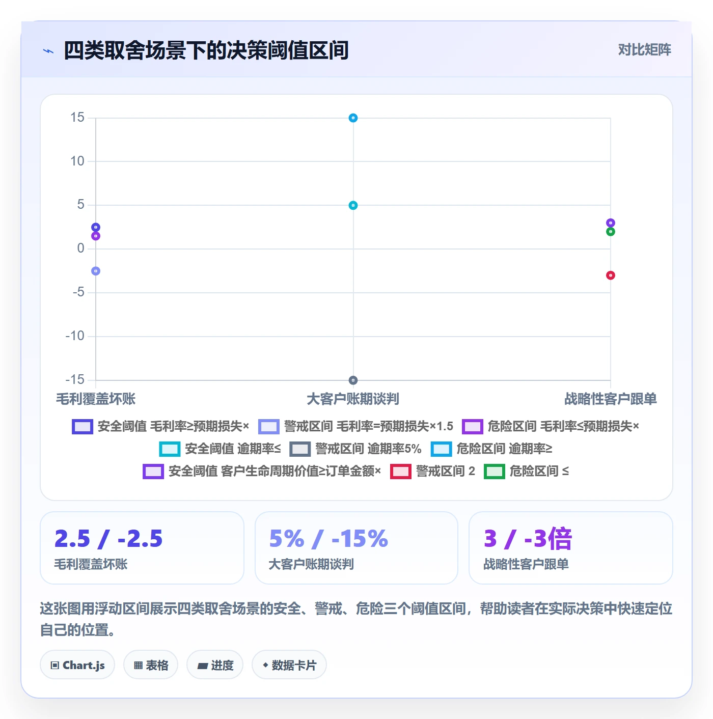 商品分析业务拆解：竞争强度为什么影响回款管理