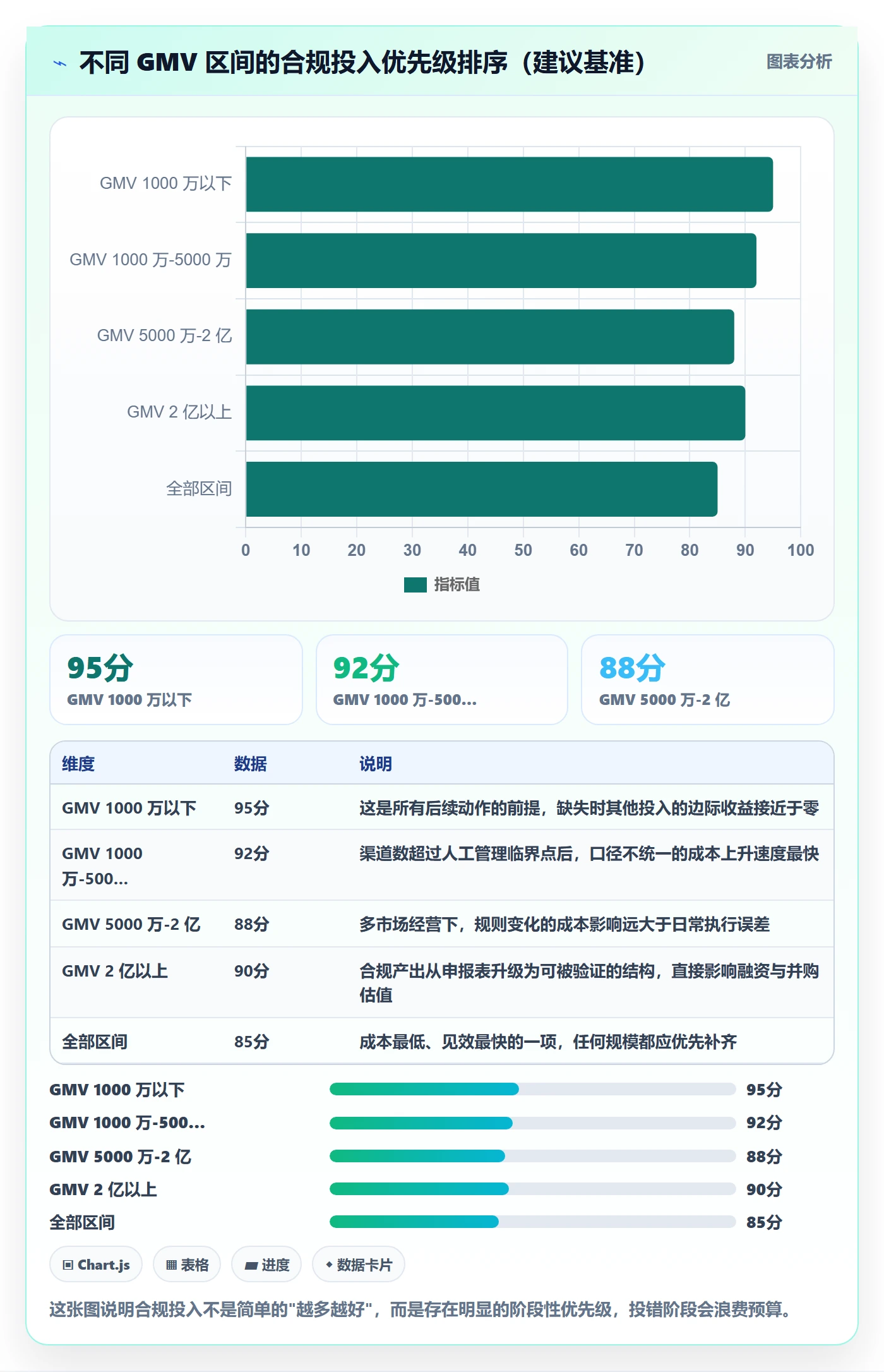 跨境电商一站式服务怎么优化？先从税务合规的常见误区入手