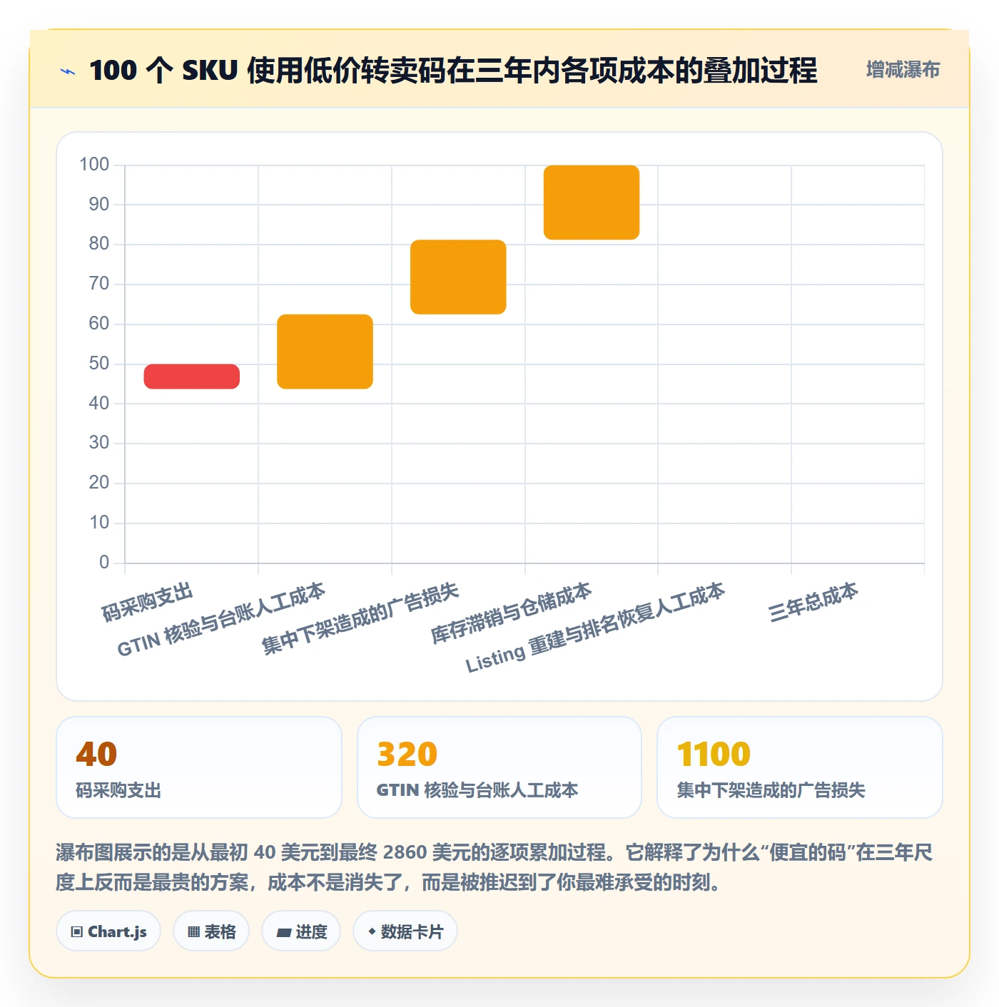 UPC码应用思路：围绕合规风险拆解进阶玩法