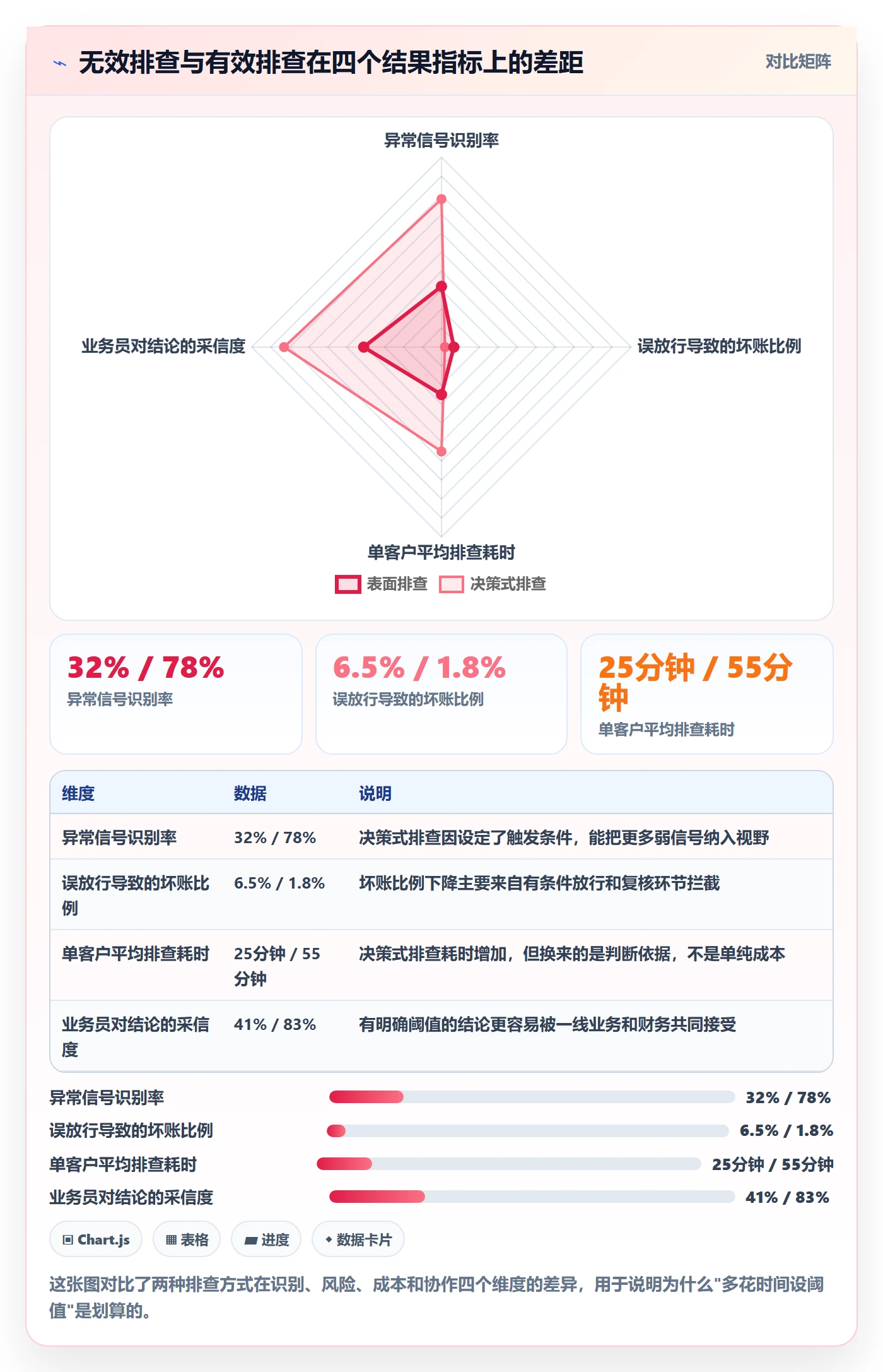 外贸数据分析平台实践指南：客户画像的风险排查怎样更有效