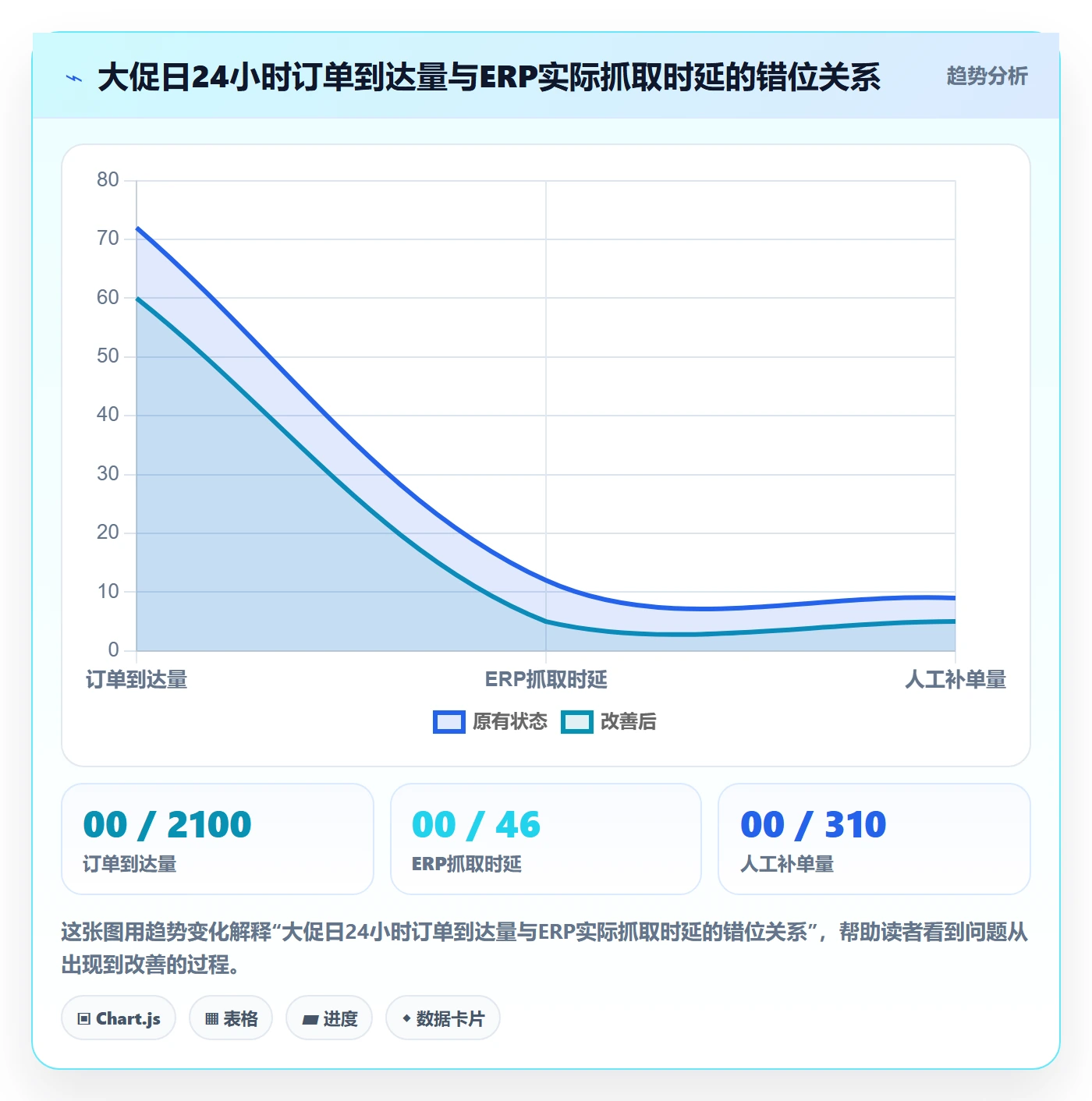erp跨境电商决策指南：用效率提升判断订单同步方案