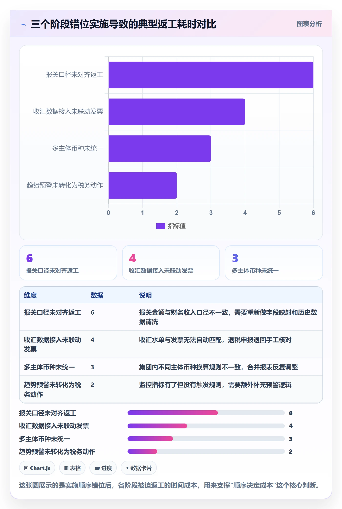 外贸数据分析平台实施路径：市场趋势如何完成税务筹划