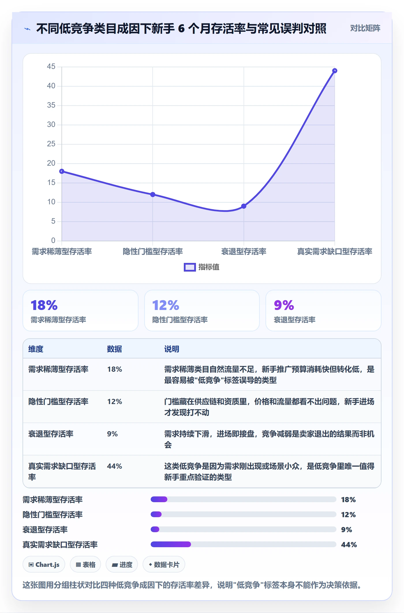 商品分析规划方法：竞争强度与新手避坑如何衔接