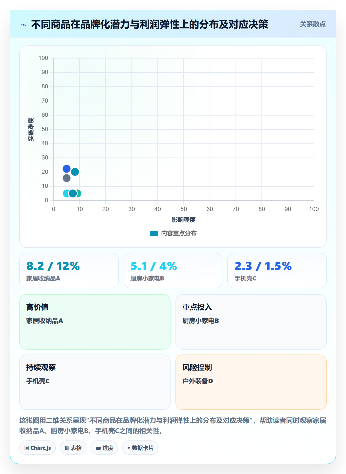 商品分析决策指南：用品牌建设判断利润空间方案