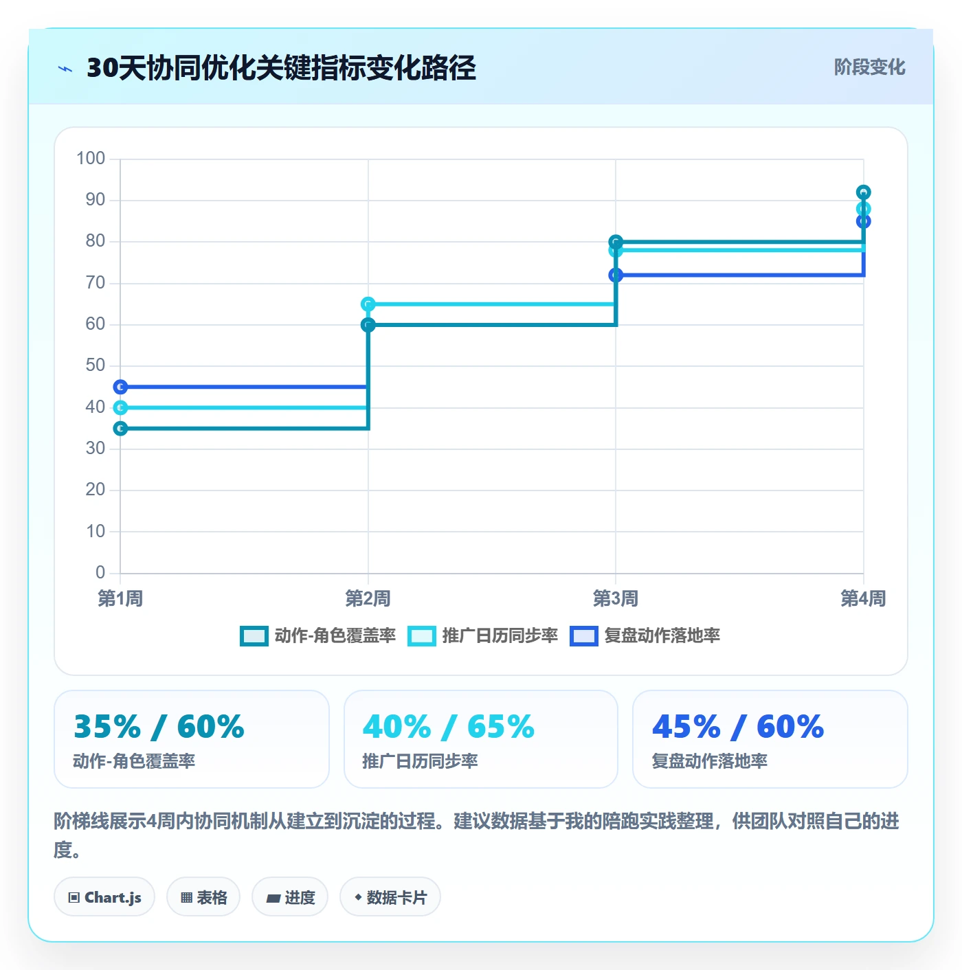 跨境电商一站式服务进阶课：围绕运营推广完善团队协同