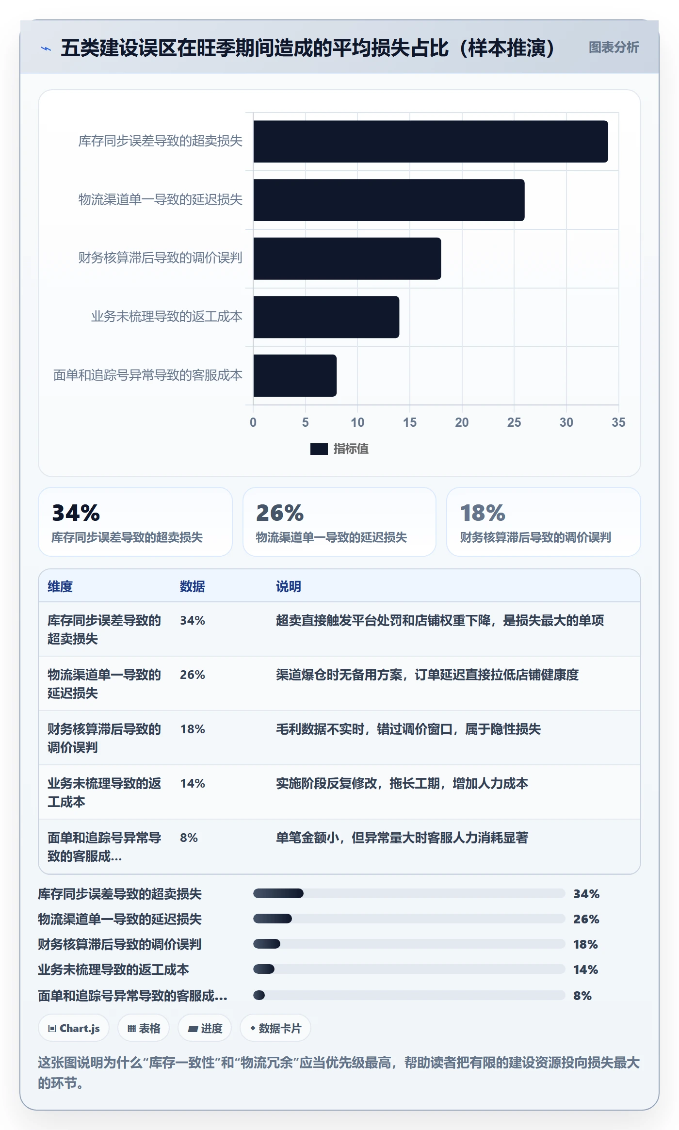 erp跨境电商建设路线：从物流对接到旺季准备分几步