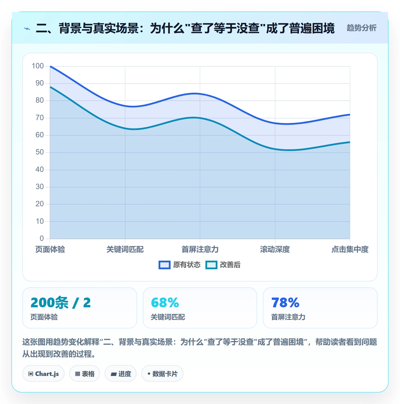 二、背景与真实场景：为什么"查了等于没查"成了普遍困境
