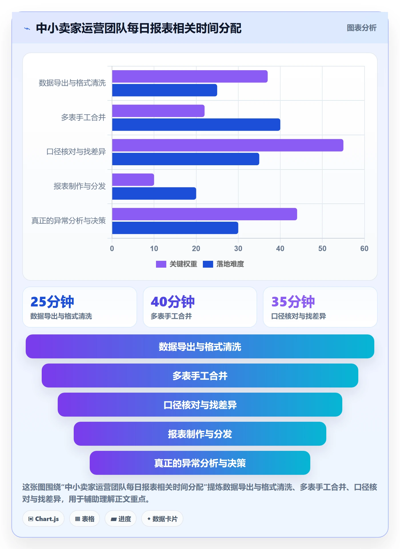 亚马逊软件改造重点：从数据报表推进中小商家