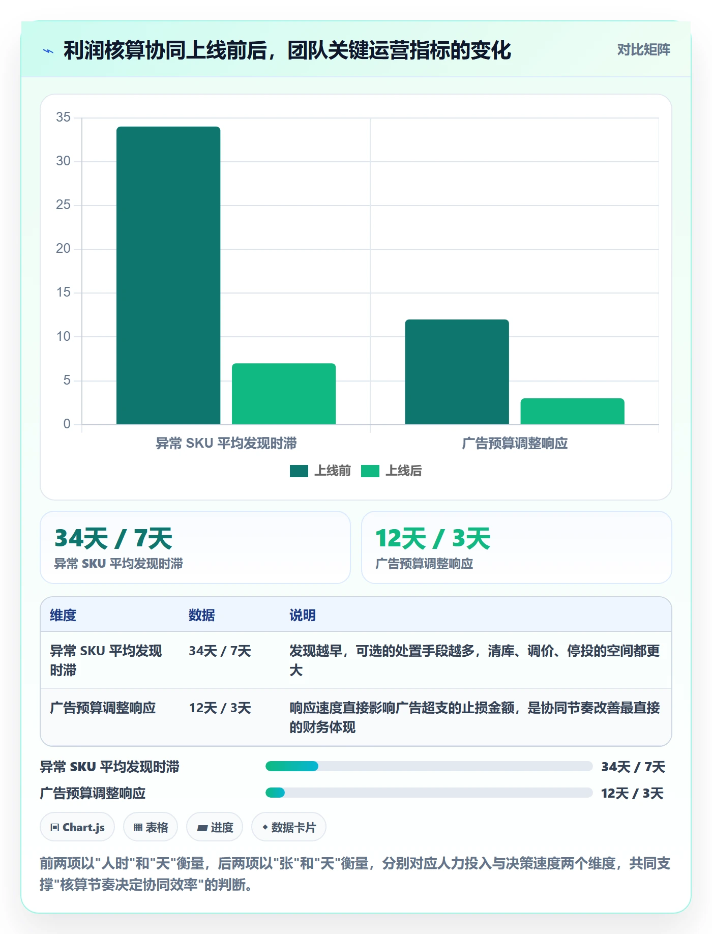 亚马逊软件运营框架：把利润核算纳入团队协同