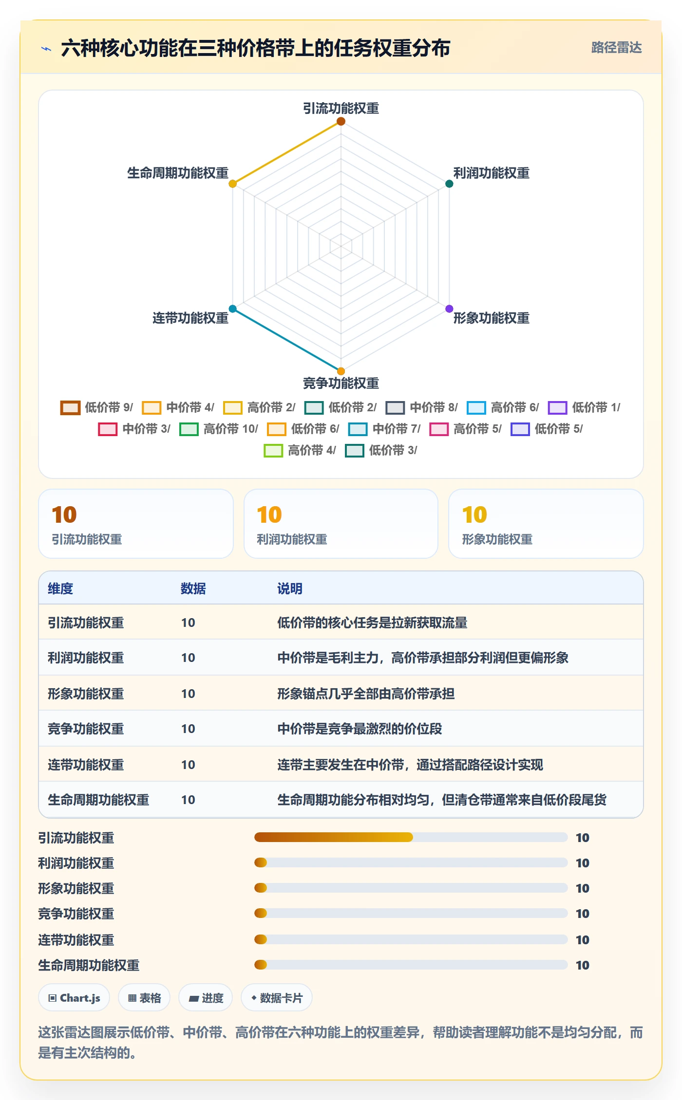 商品分析怎么优化？先从价格带的核心功能入手