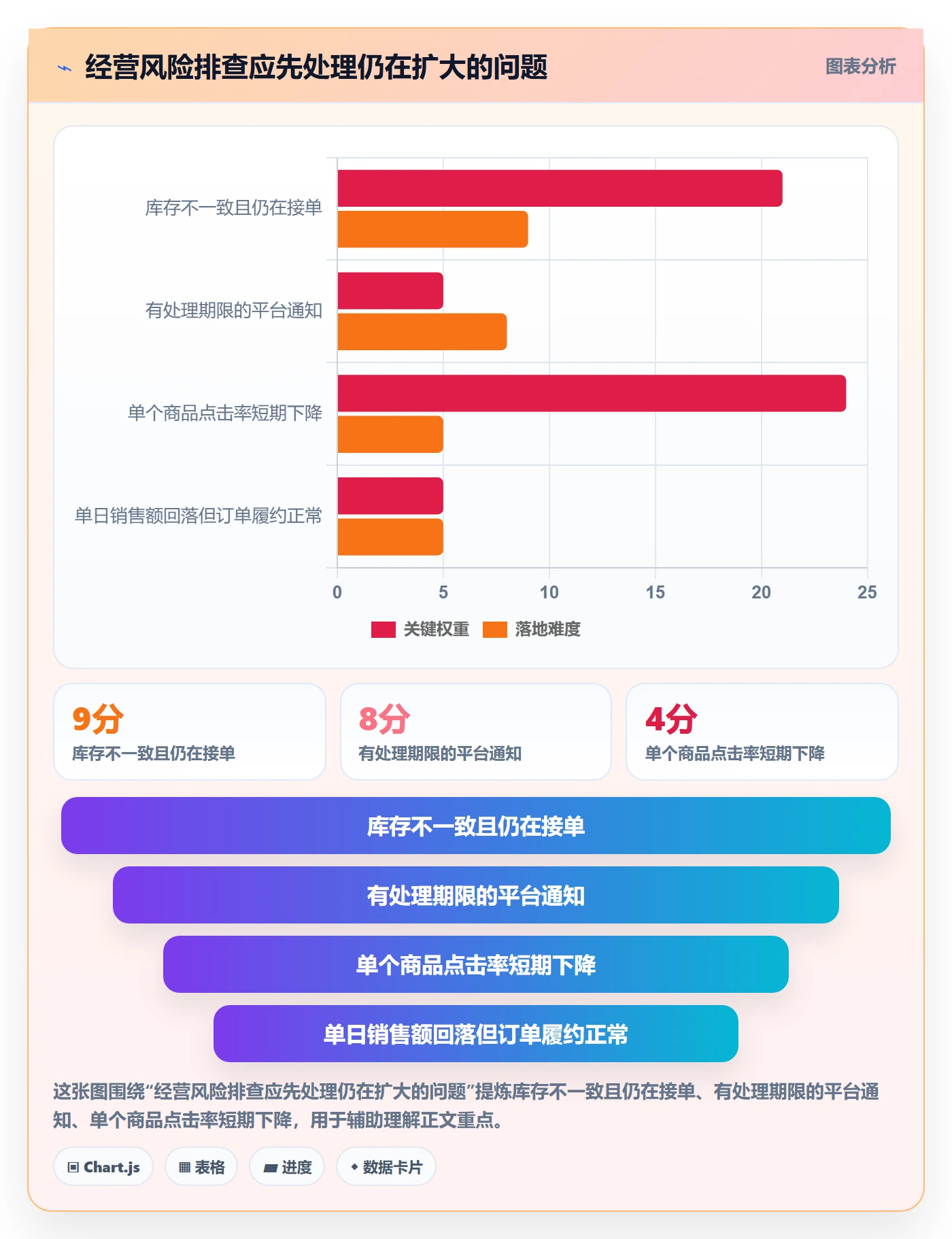 temu风险排查：账号绩效从哪里开始