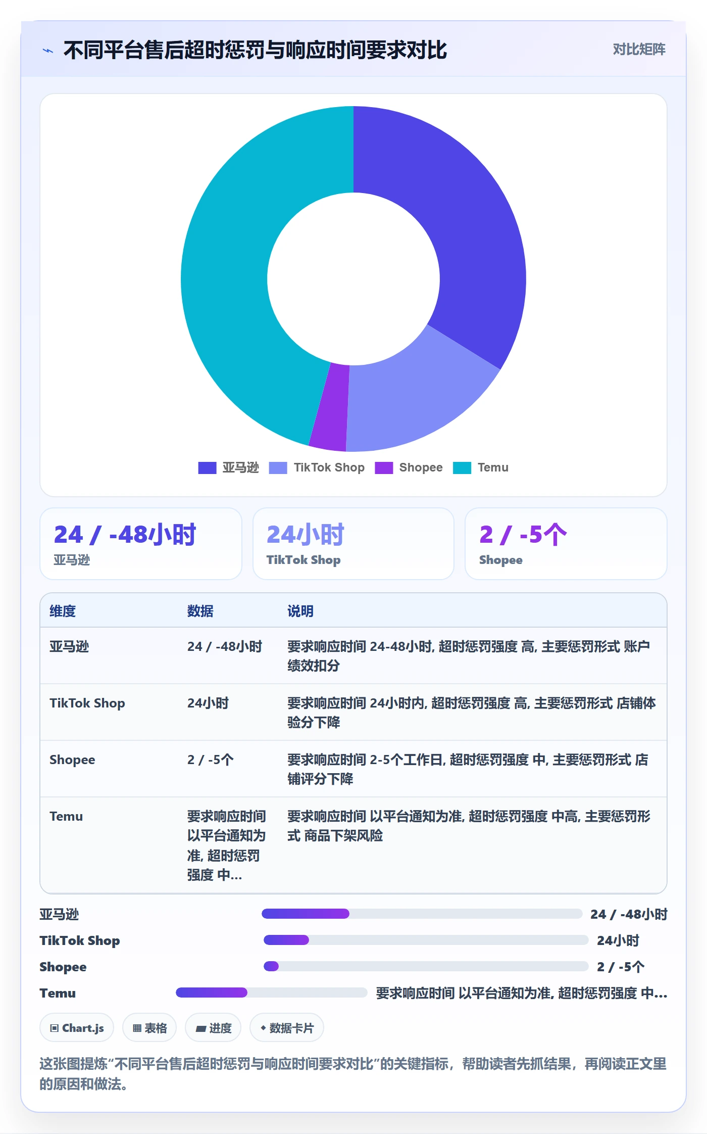 跨境电商一站式服务能力清单：新手避坑需要覆盖哪些售后服务事项