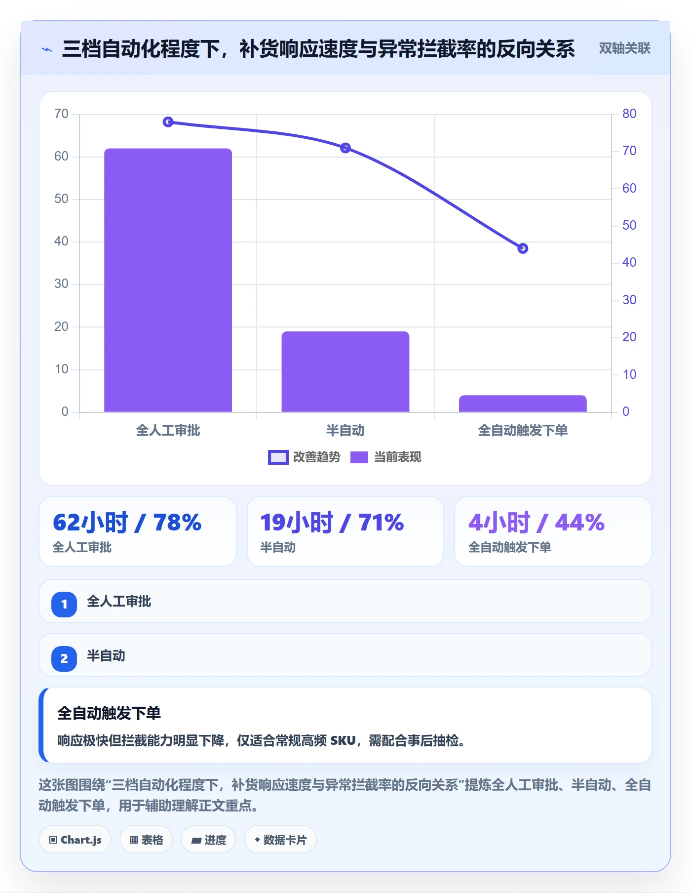 erp跨境电商操作手册：采购补货对应的团队协同步骤