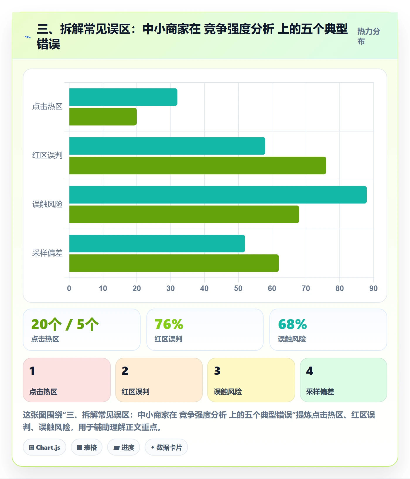 三、拆解常见误区：中小商家在 竞争强度分析 上的五个典型错误